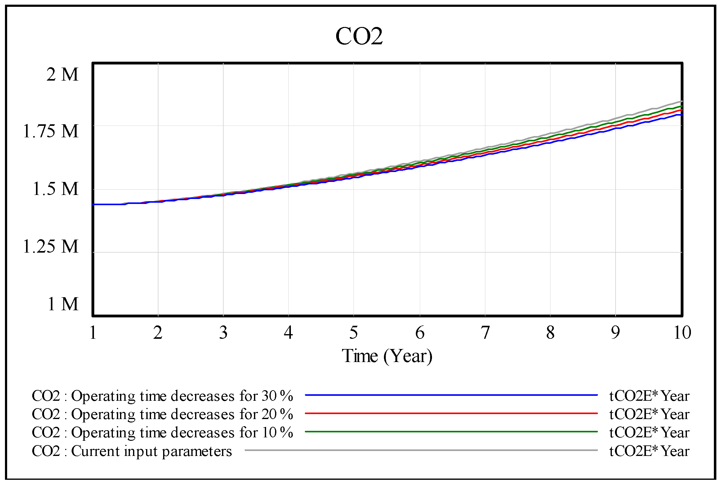 Sustainability 11 02806 g007