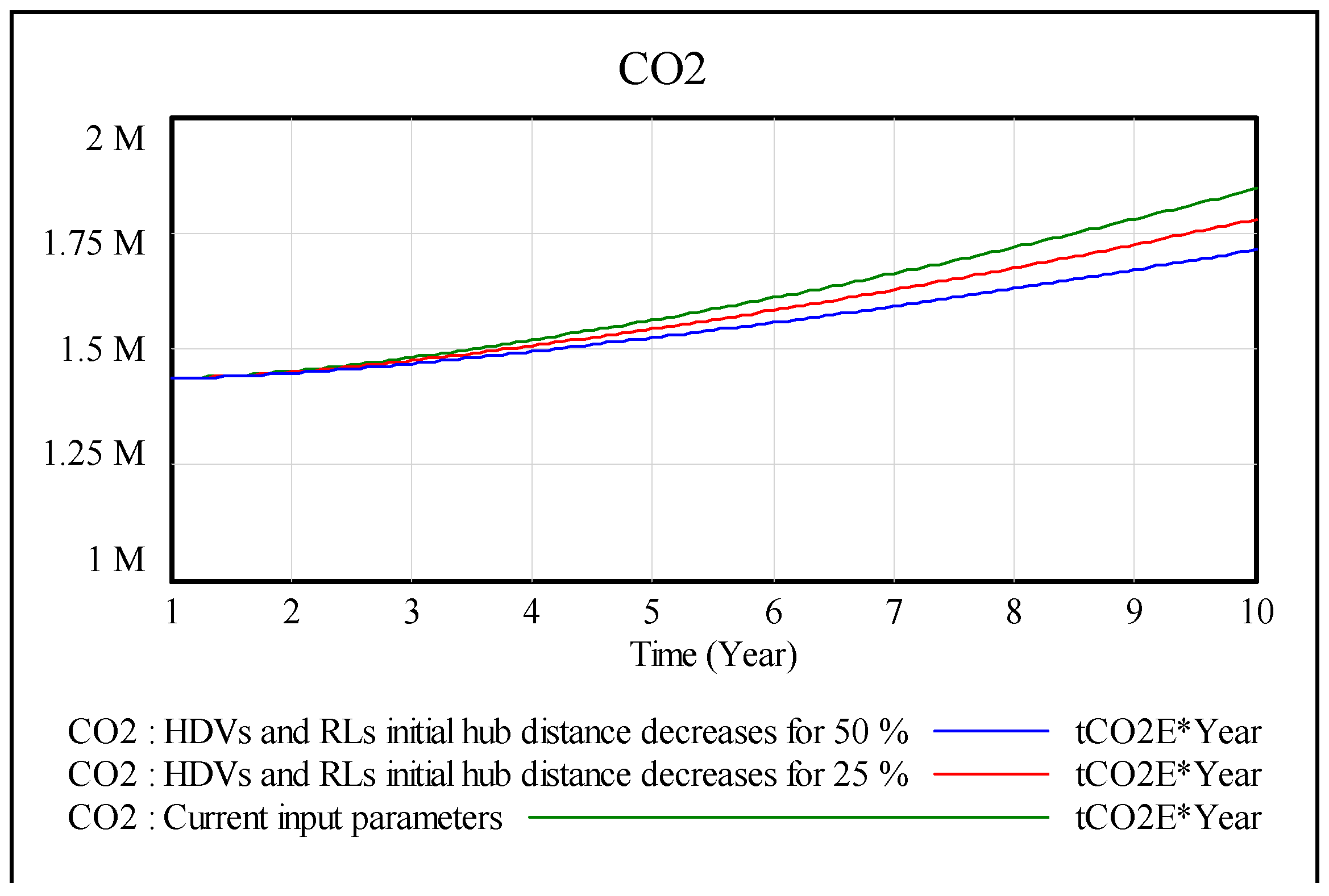 Sustainability 11 02806 g008