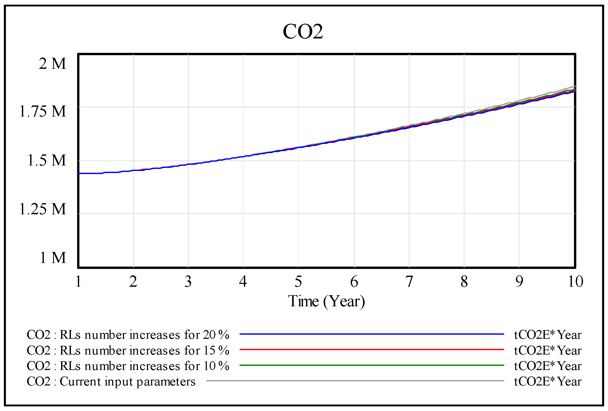 Sustainability 11 02806 g010