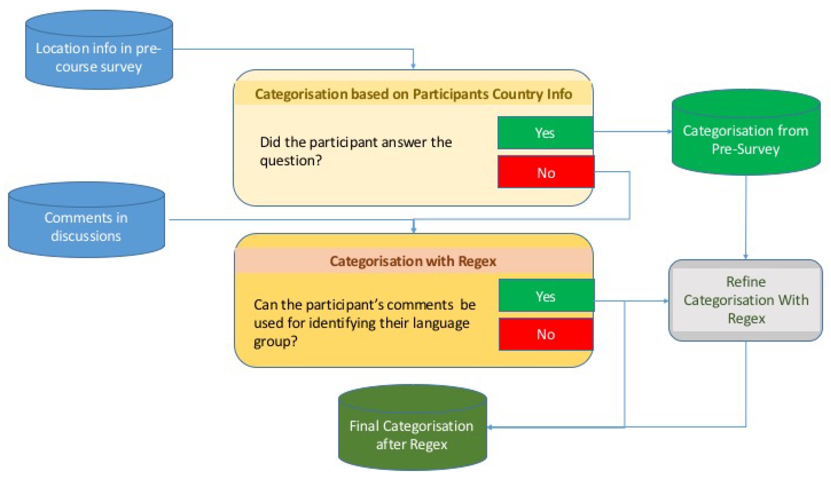 Sustainability 11 02808 g002