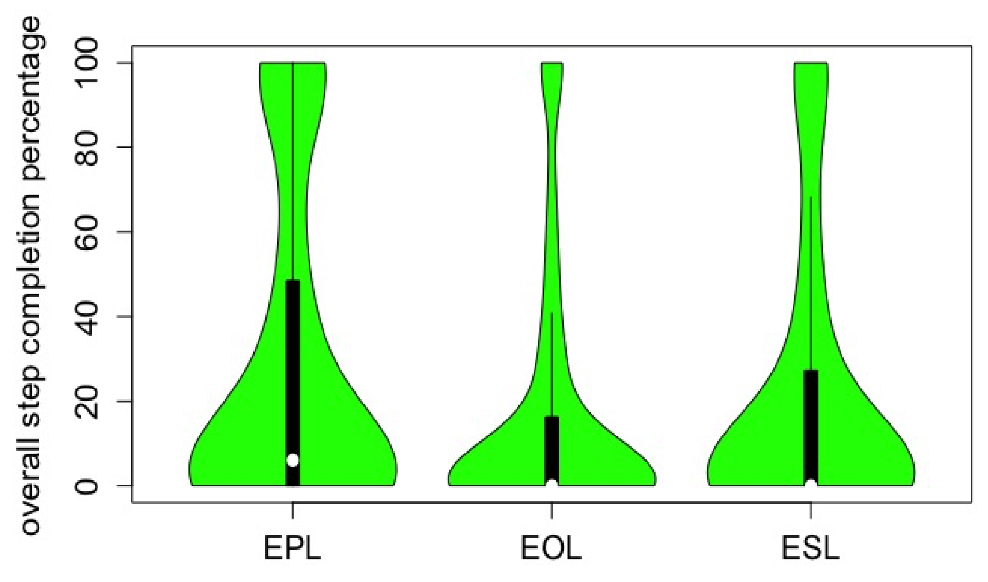 Sustainability 11 02808 g004