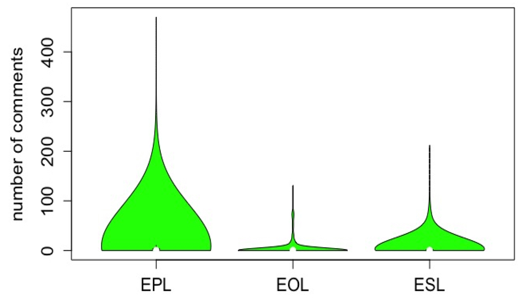 Sustainability 11 02808 g006