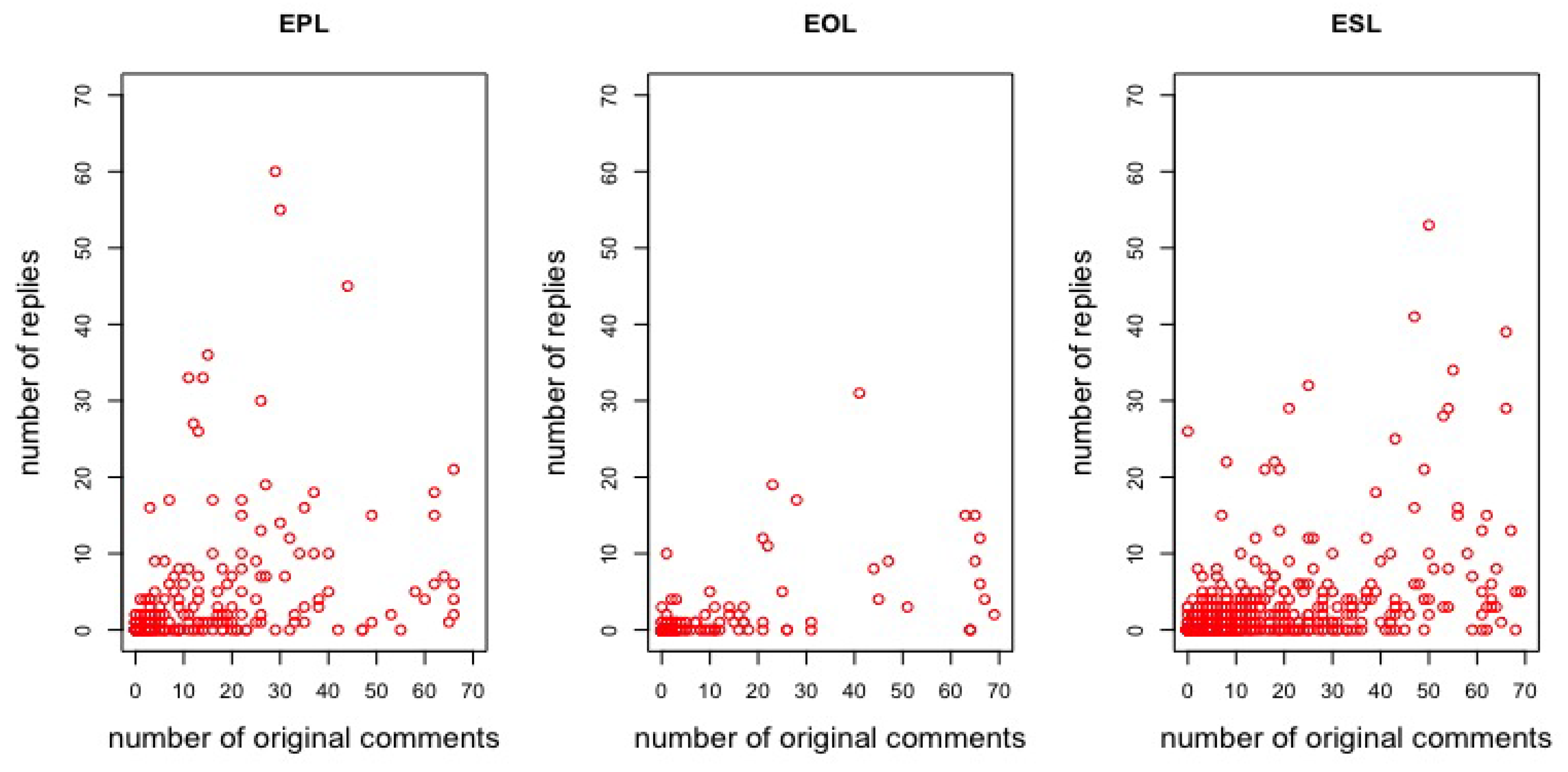 Sustainability 11 02808 g007