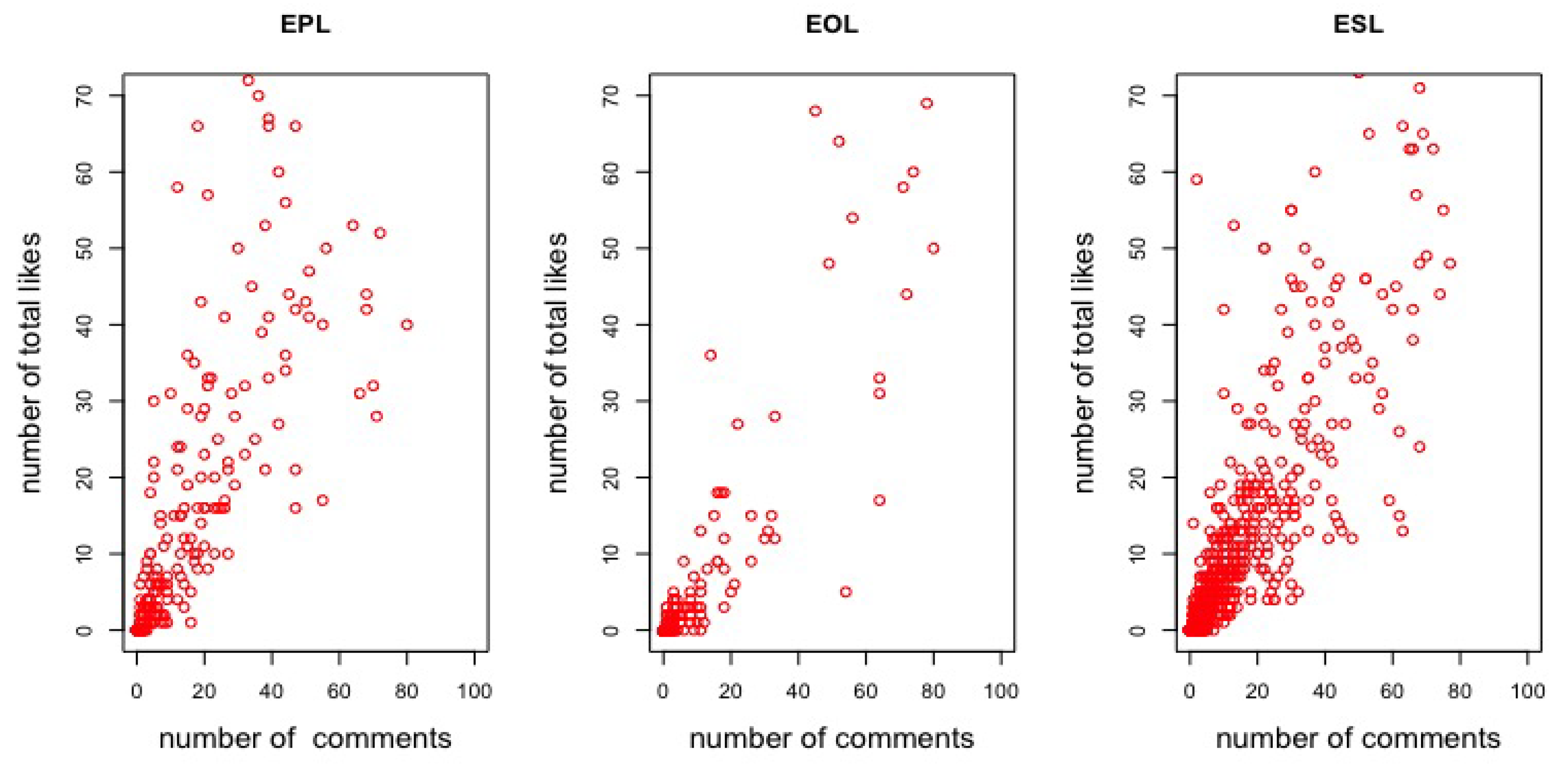 Sustainability 11 02808 g008