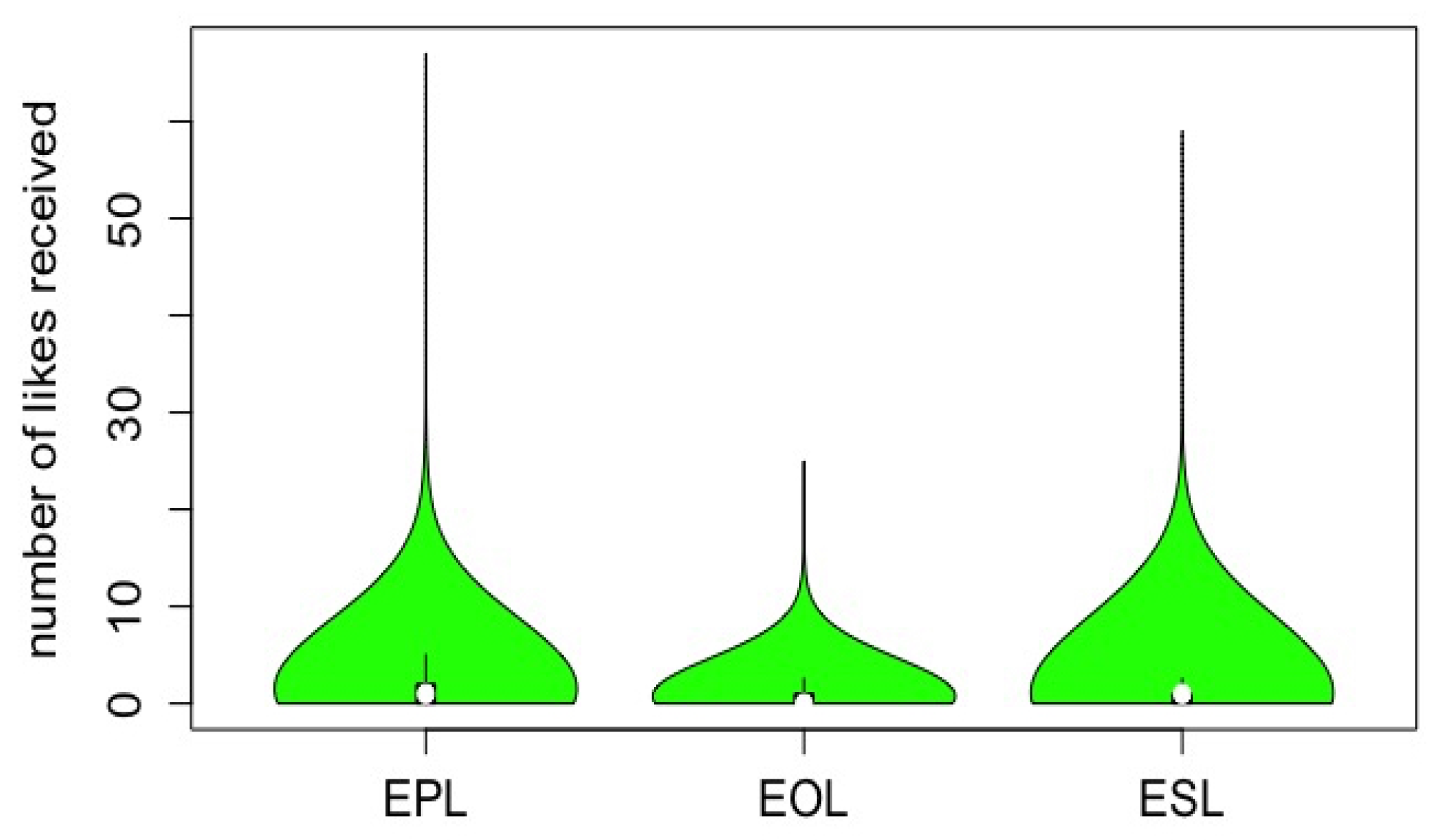 Sustainability 11 02808 g010