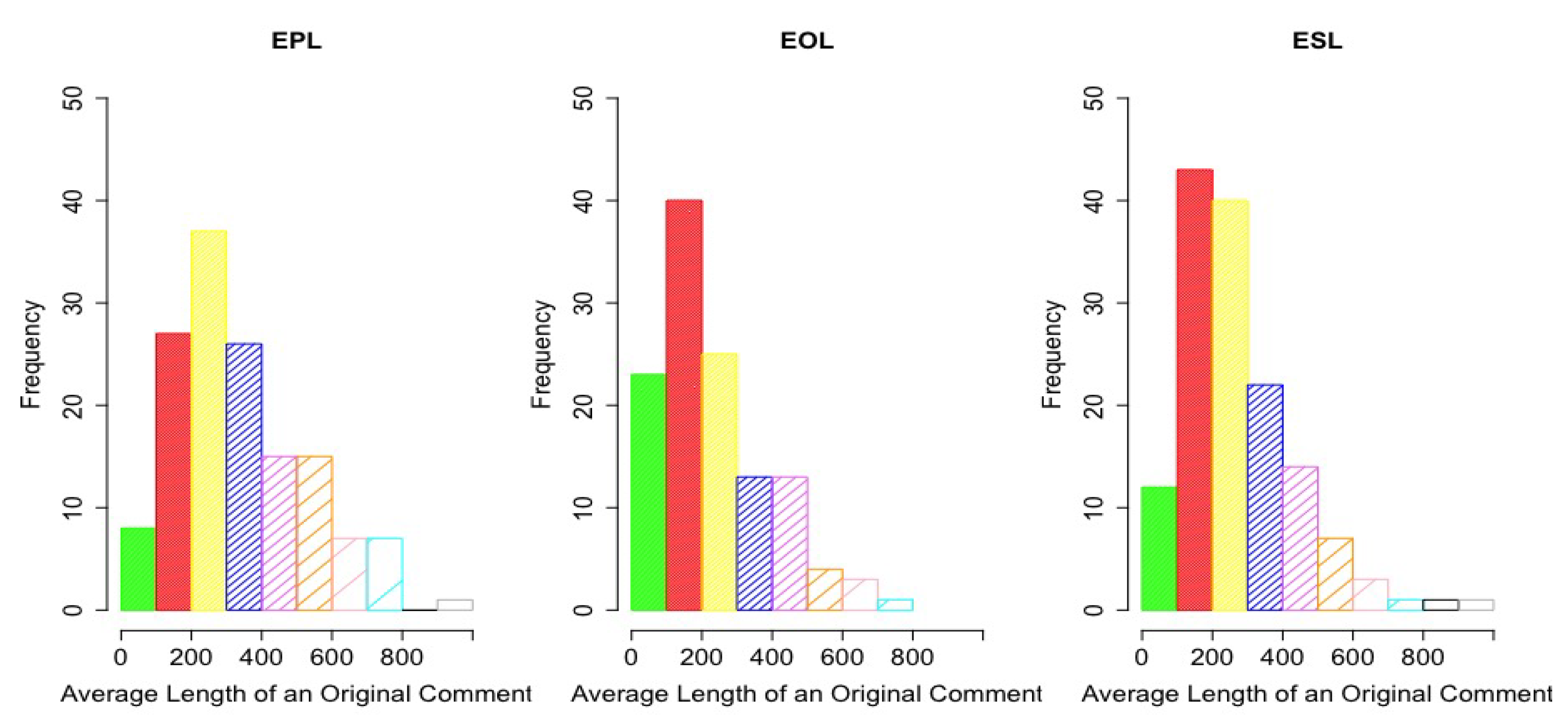 Sustainability 11 02808 g011