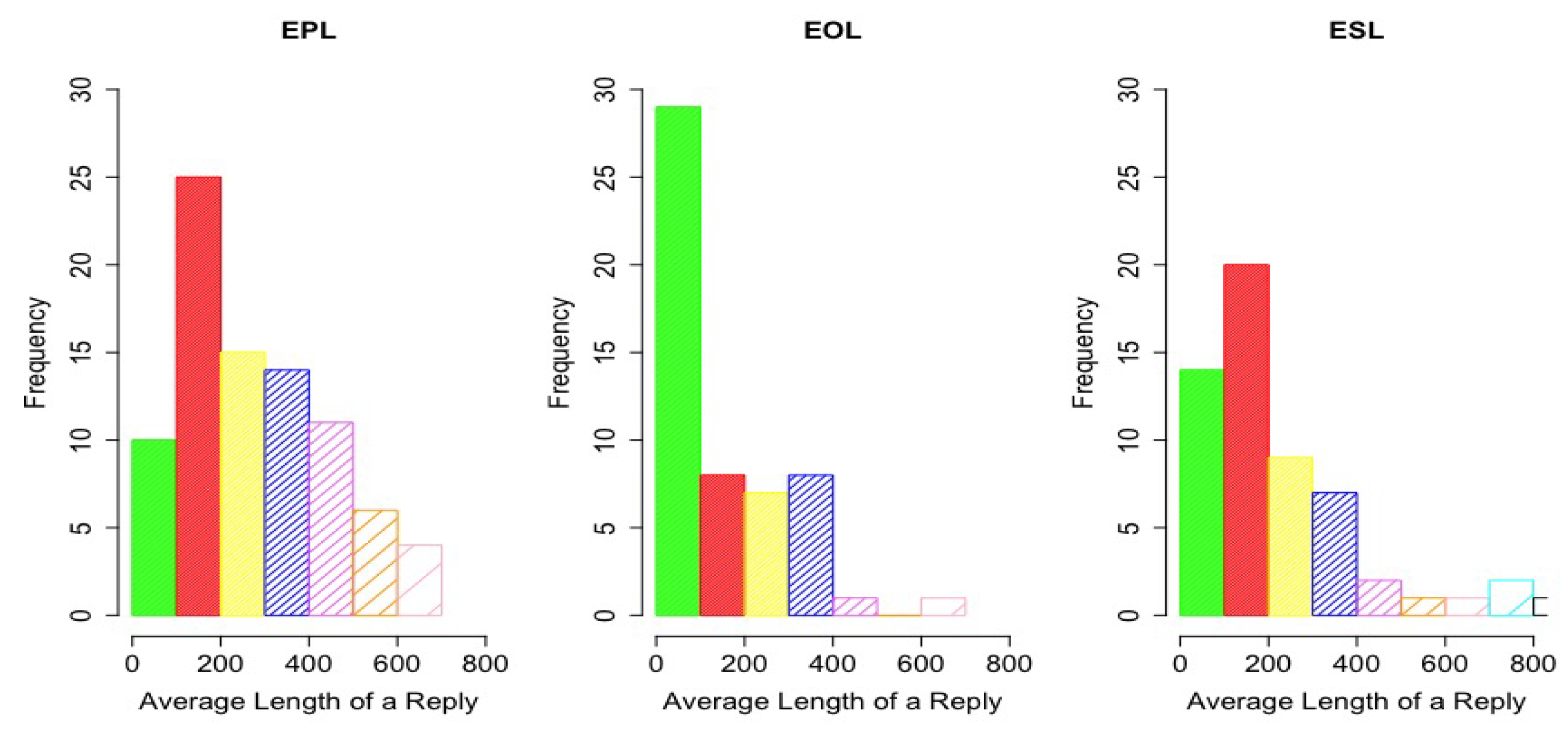 Sustainability 11 02808 g012