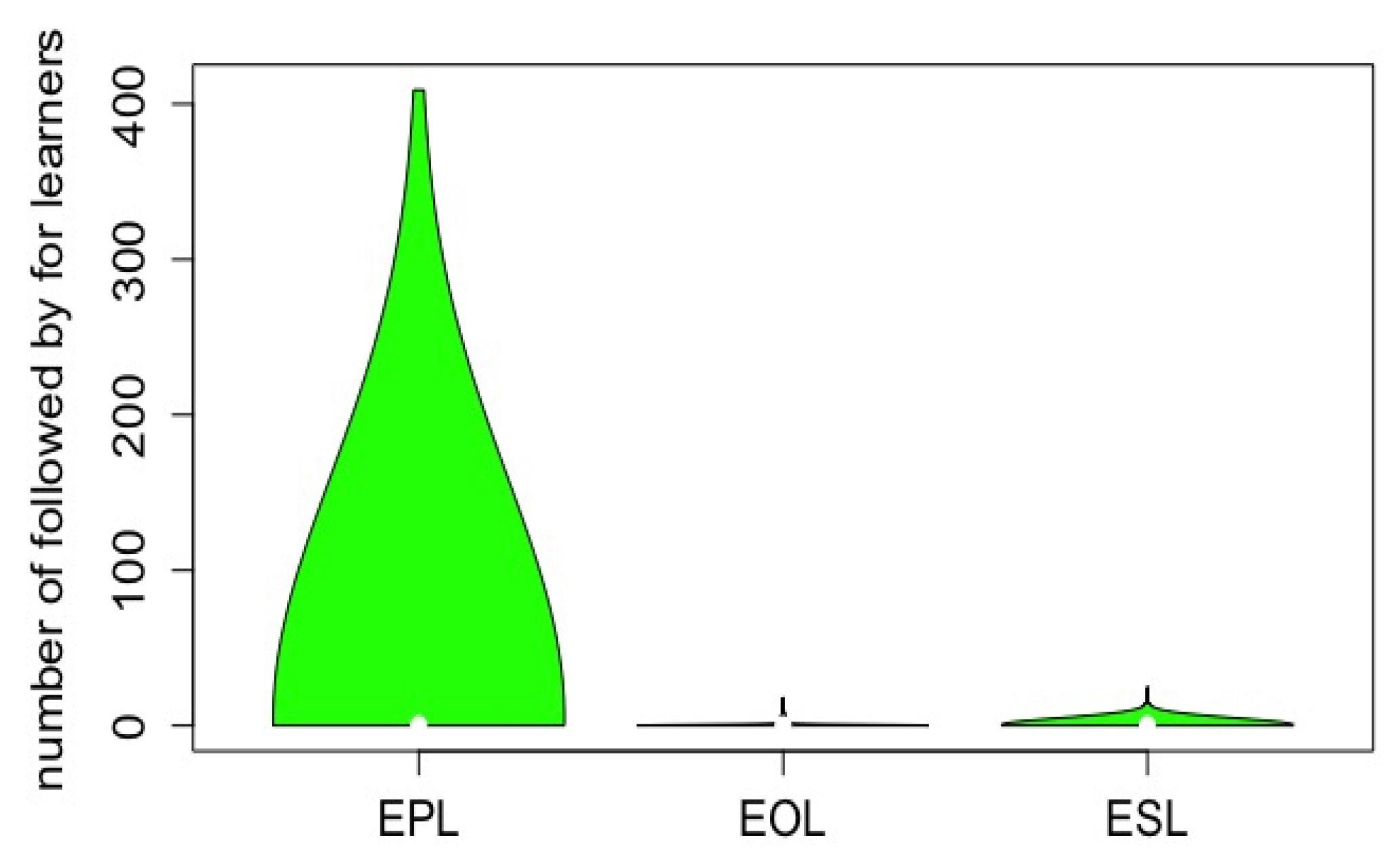 Sustainability 11 02808 g014