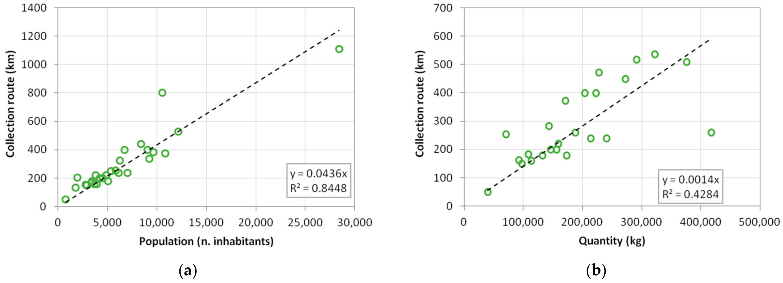 Sustainability 11 02810 g003 550