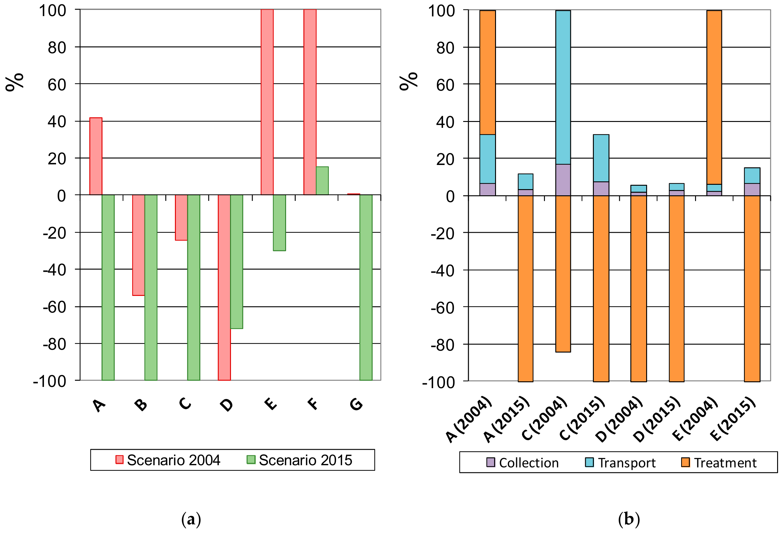 Sustainability 11 02810 g005 550