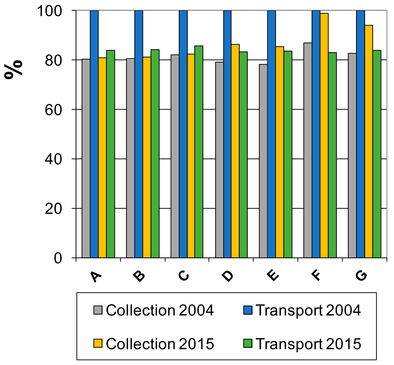 Sustainability 11 02810 g006 550