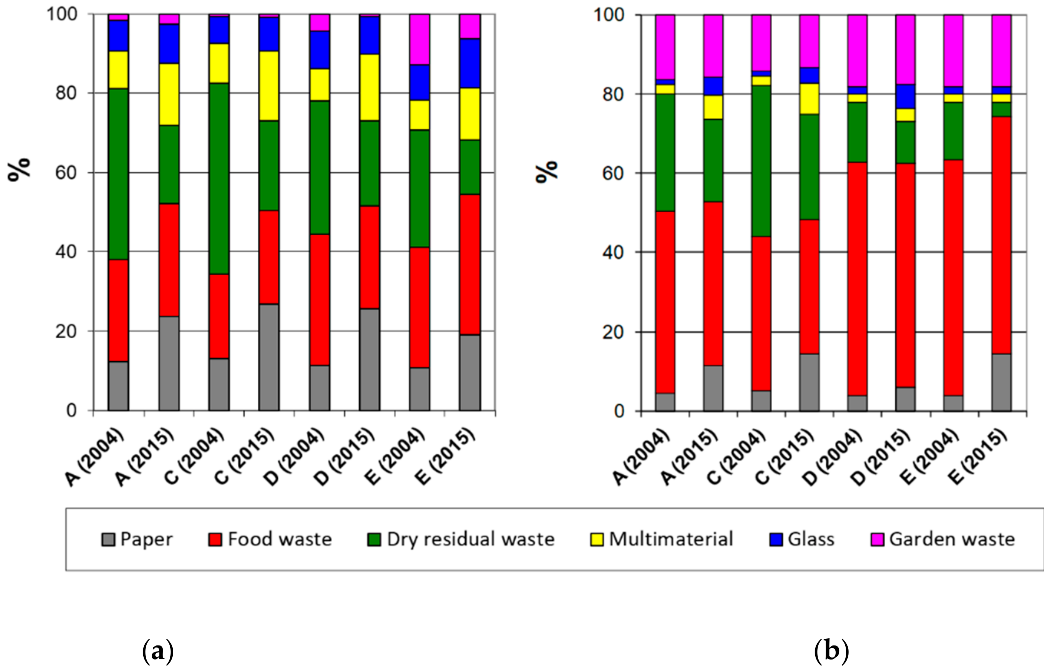Sustainability 11 02810 g007 550