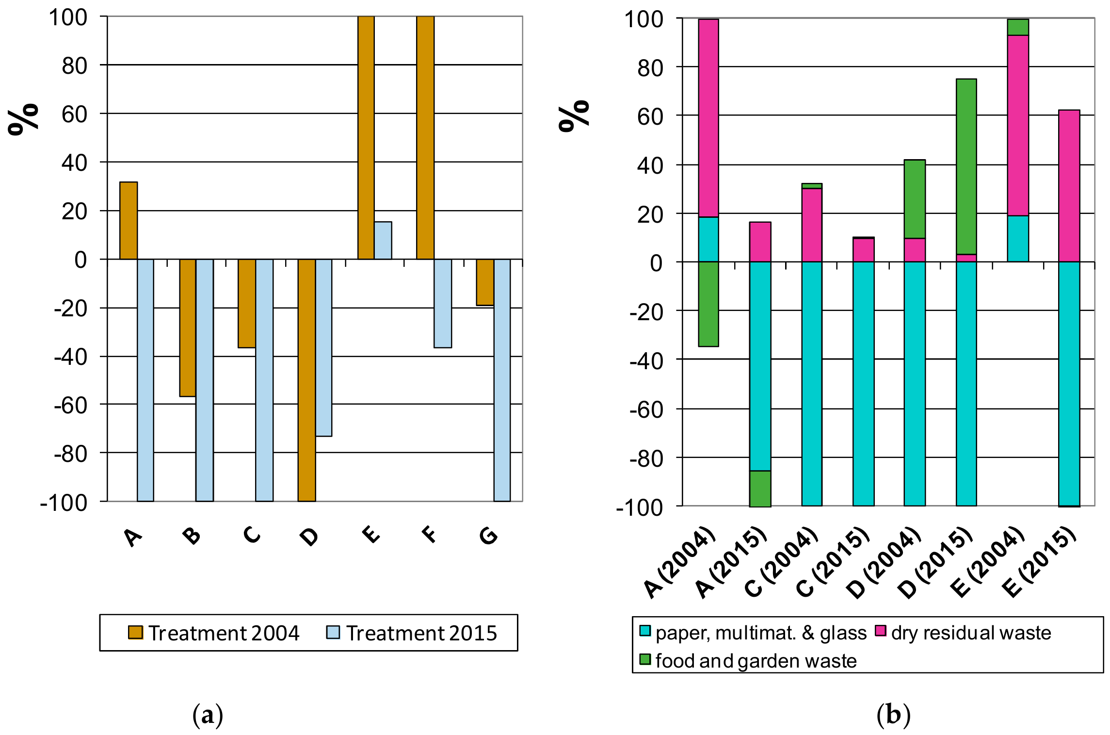 Sustainability 11 02810 g008 550