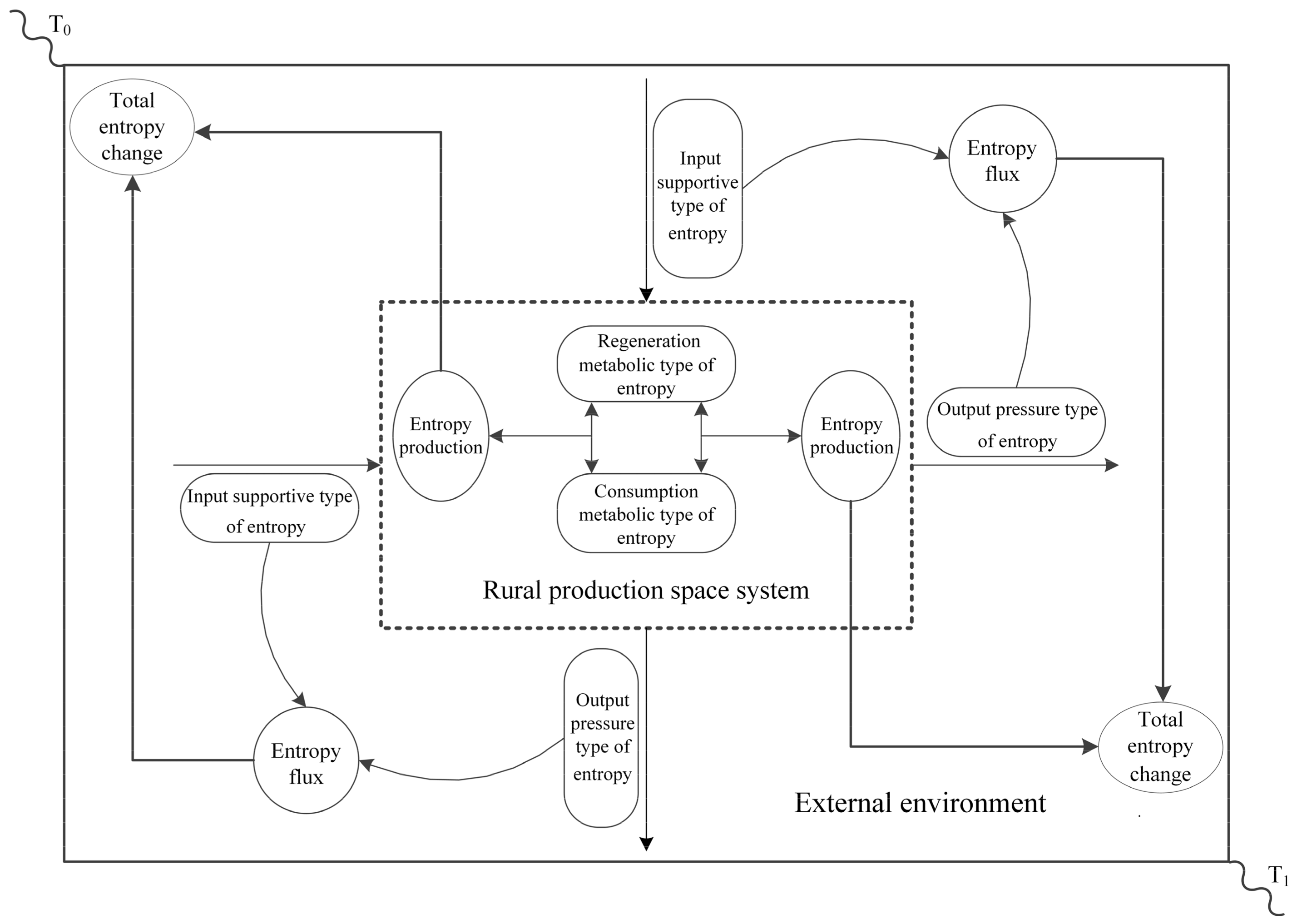 Sustainability 11 02811 g001 Sustainability 11 02811 g001