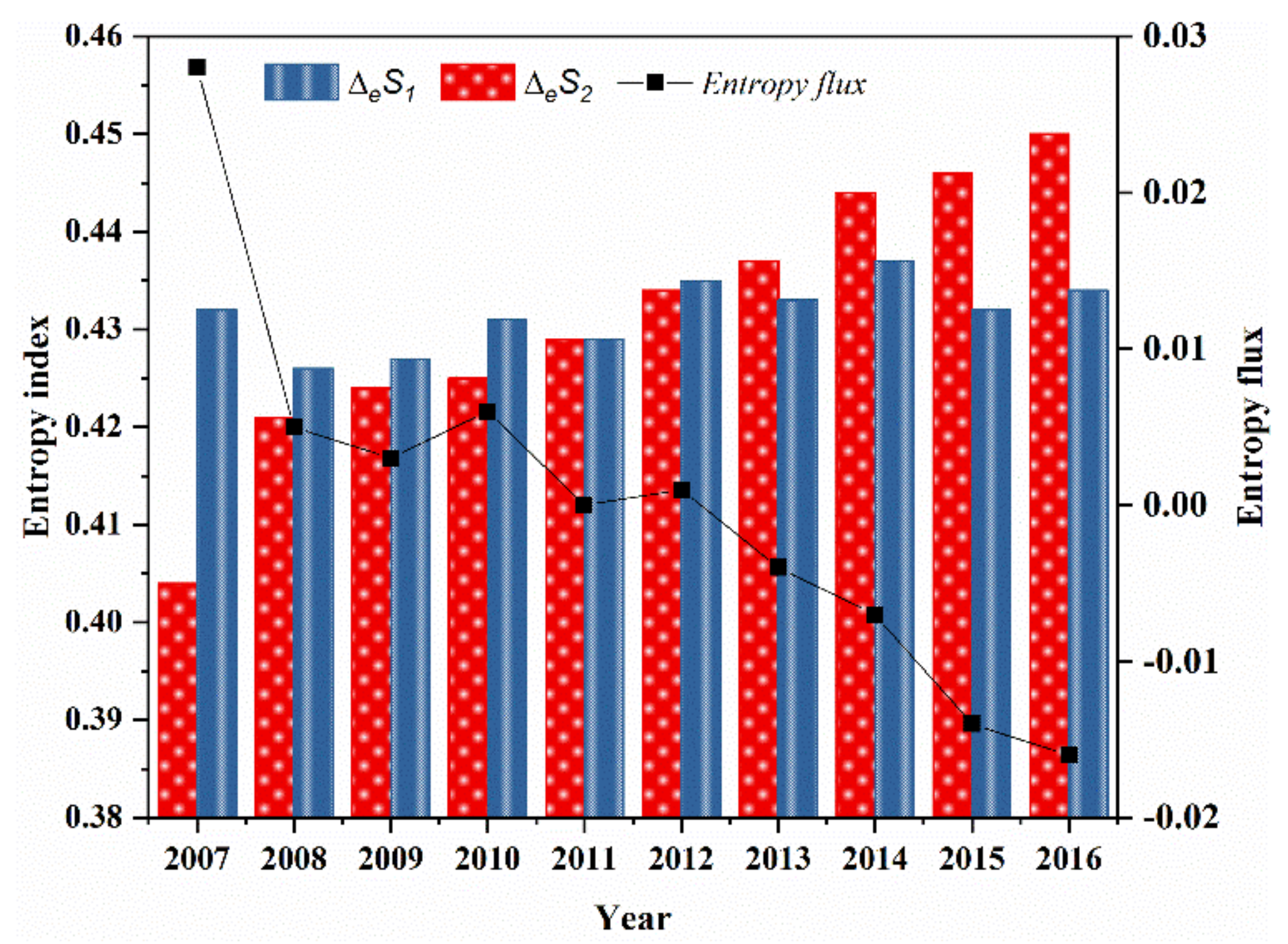 Sustainability 11 02811 g003 Sustainability 11 02811 g003