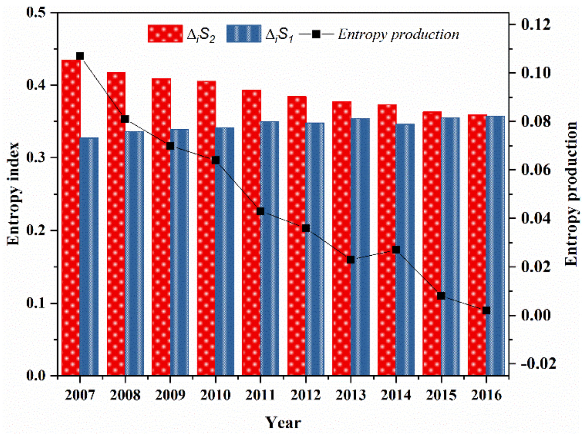 Sustainability 11 02811 g004 Sustainability 11 02811 g004