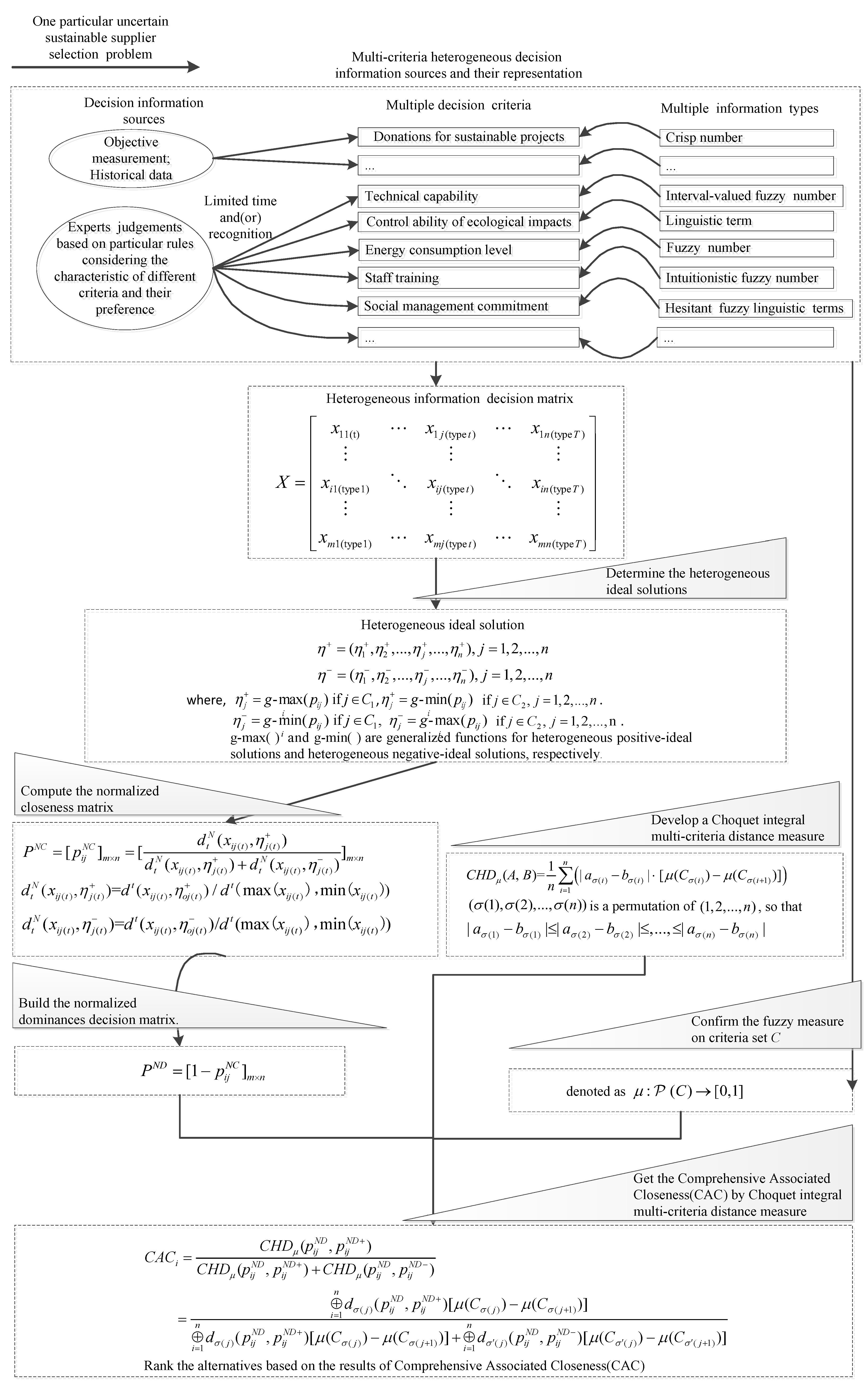 Sustainability 11 02820 g001