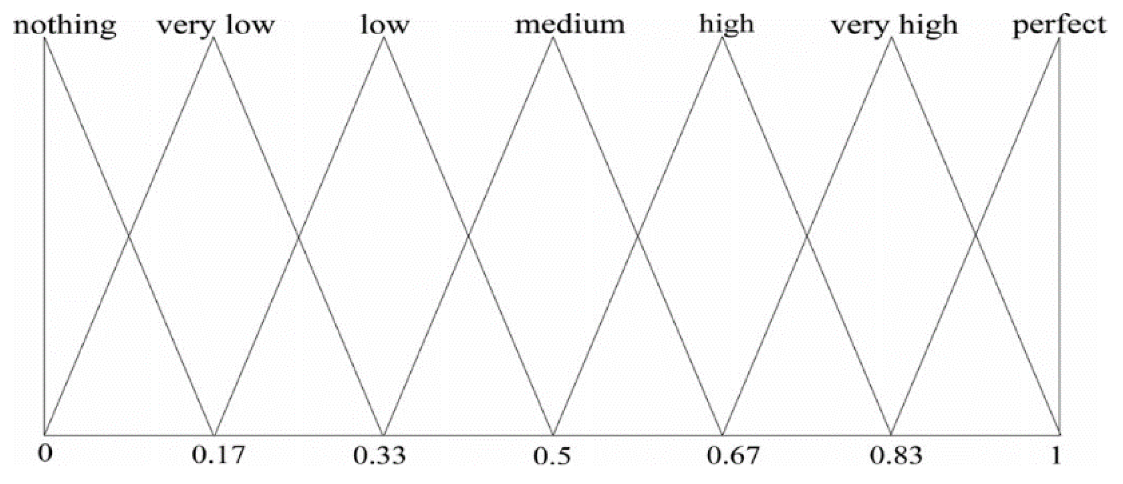 Sustainability 11 02820 g002