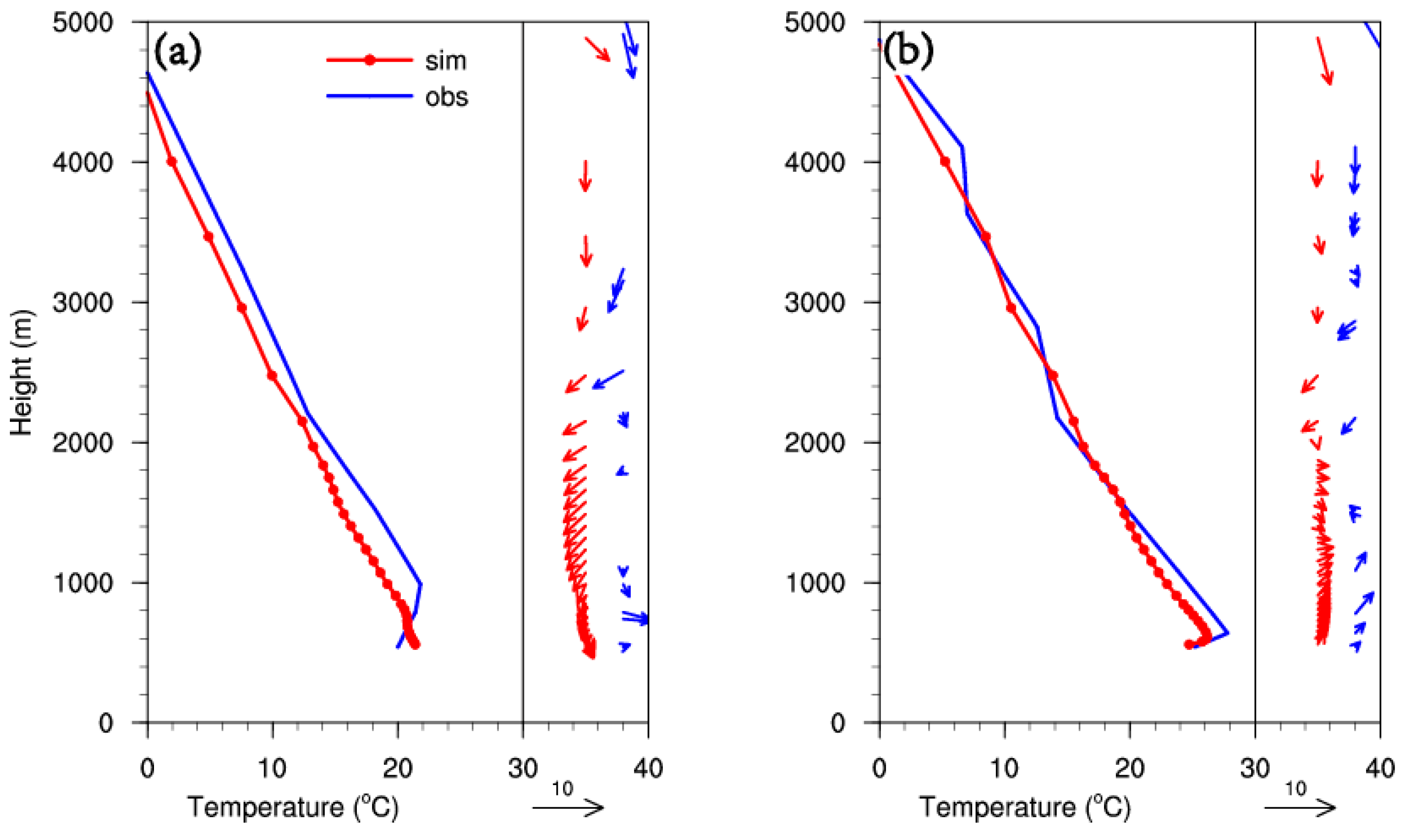 Sustainability 11 02821 g003