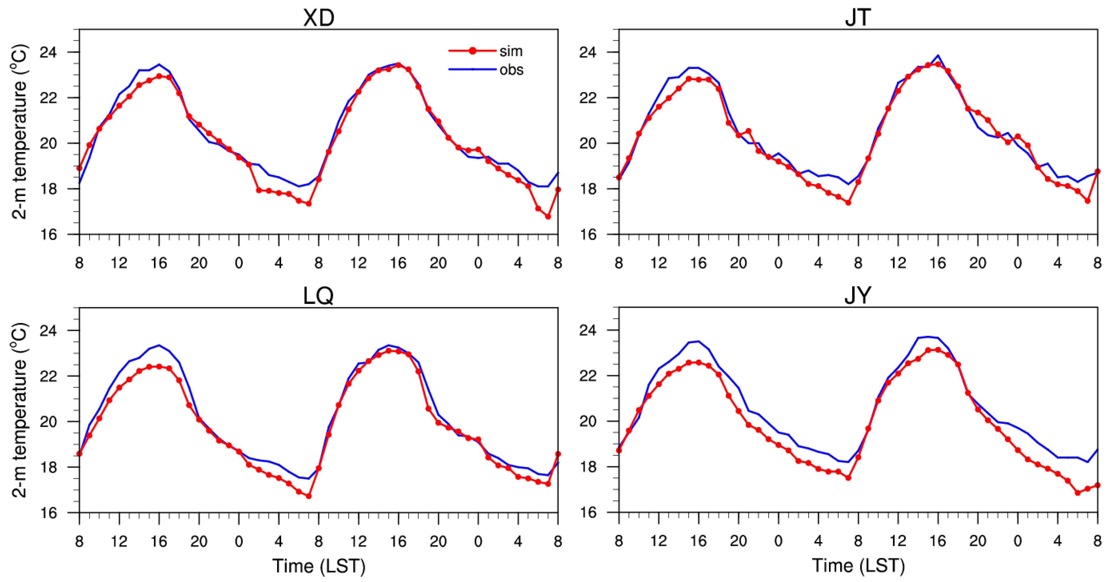 Sustainability 11 02821 g004