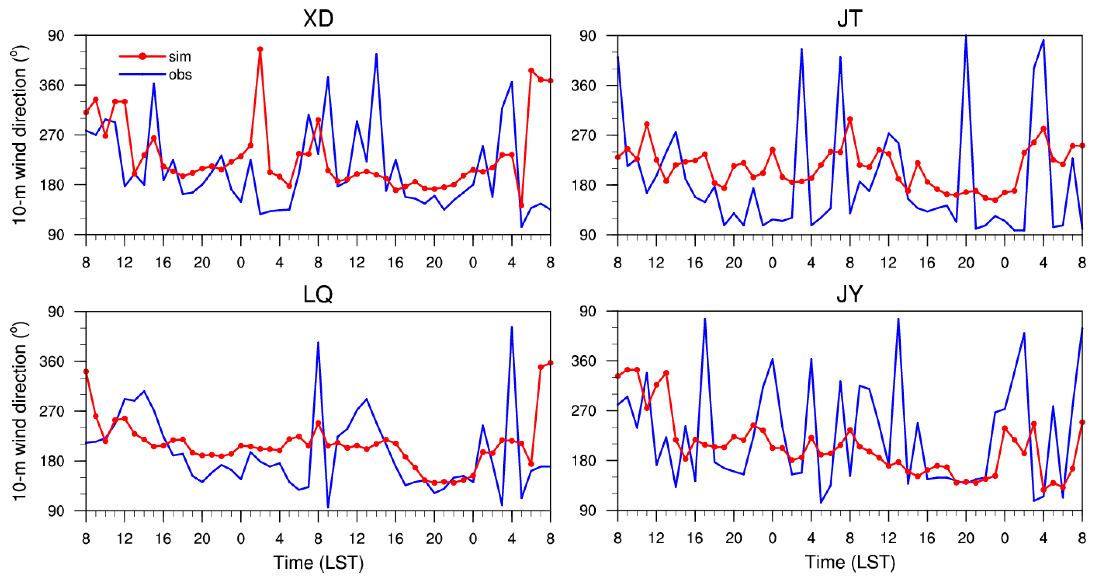 Sustainability 11 02821 g005