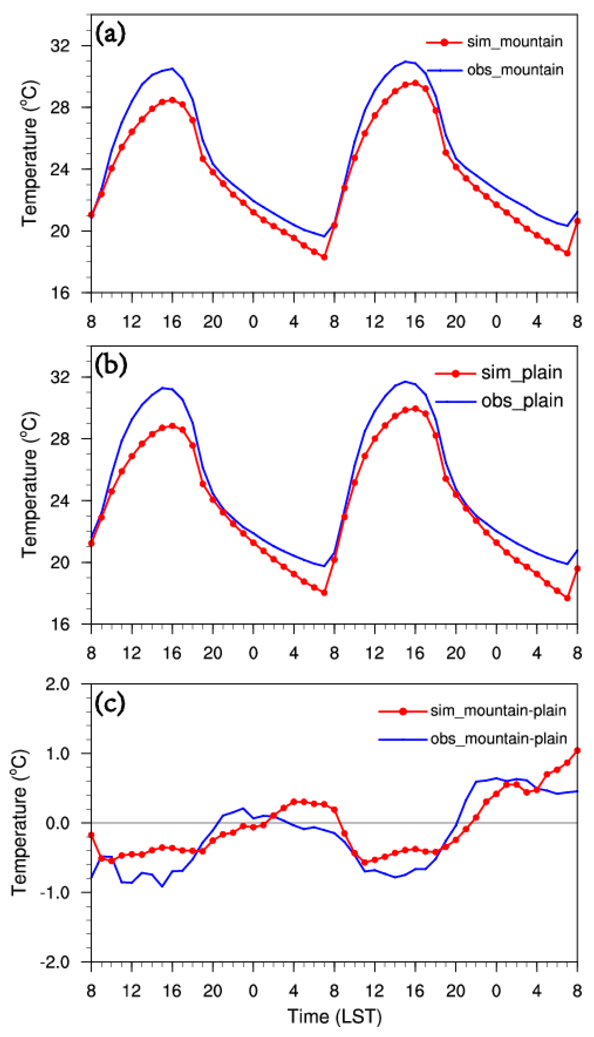Sustainability 11 02821 g008