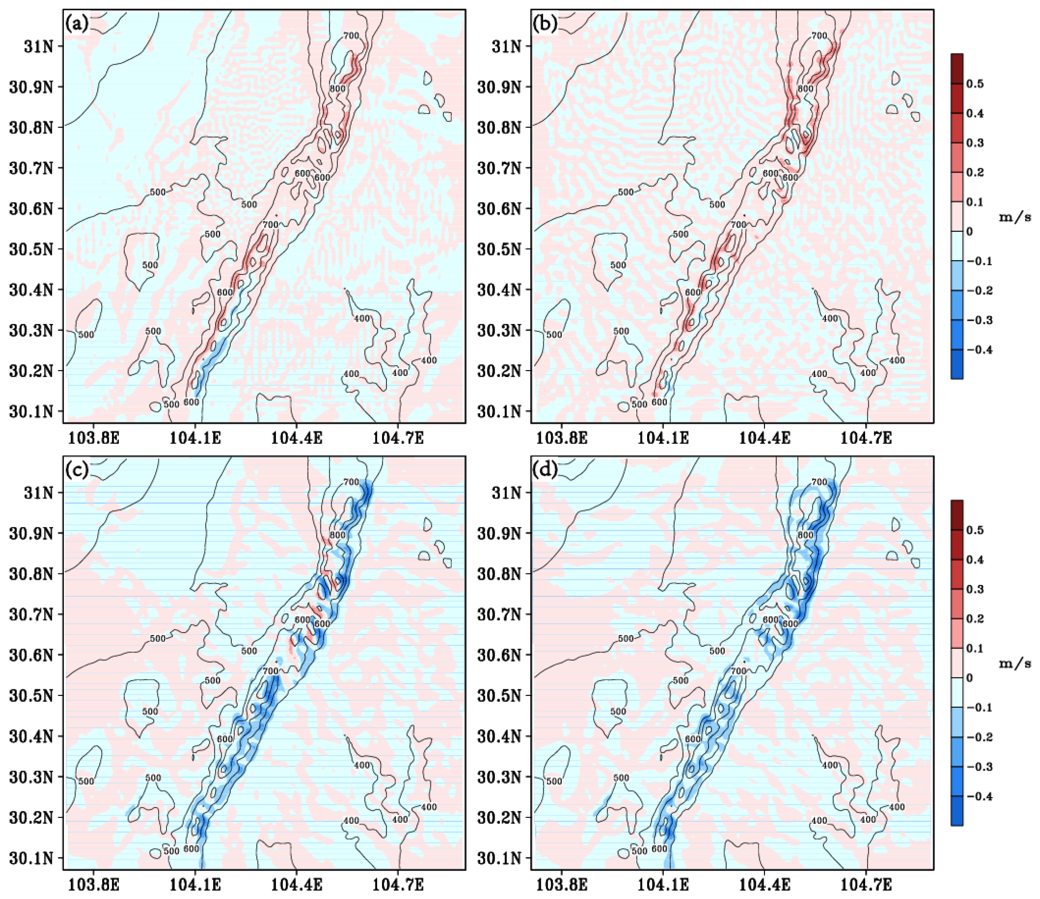 Sustainability 11 02821 g010