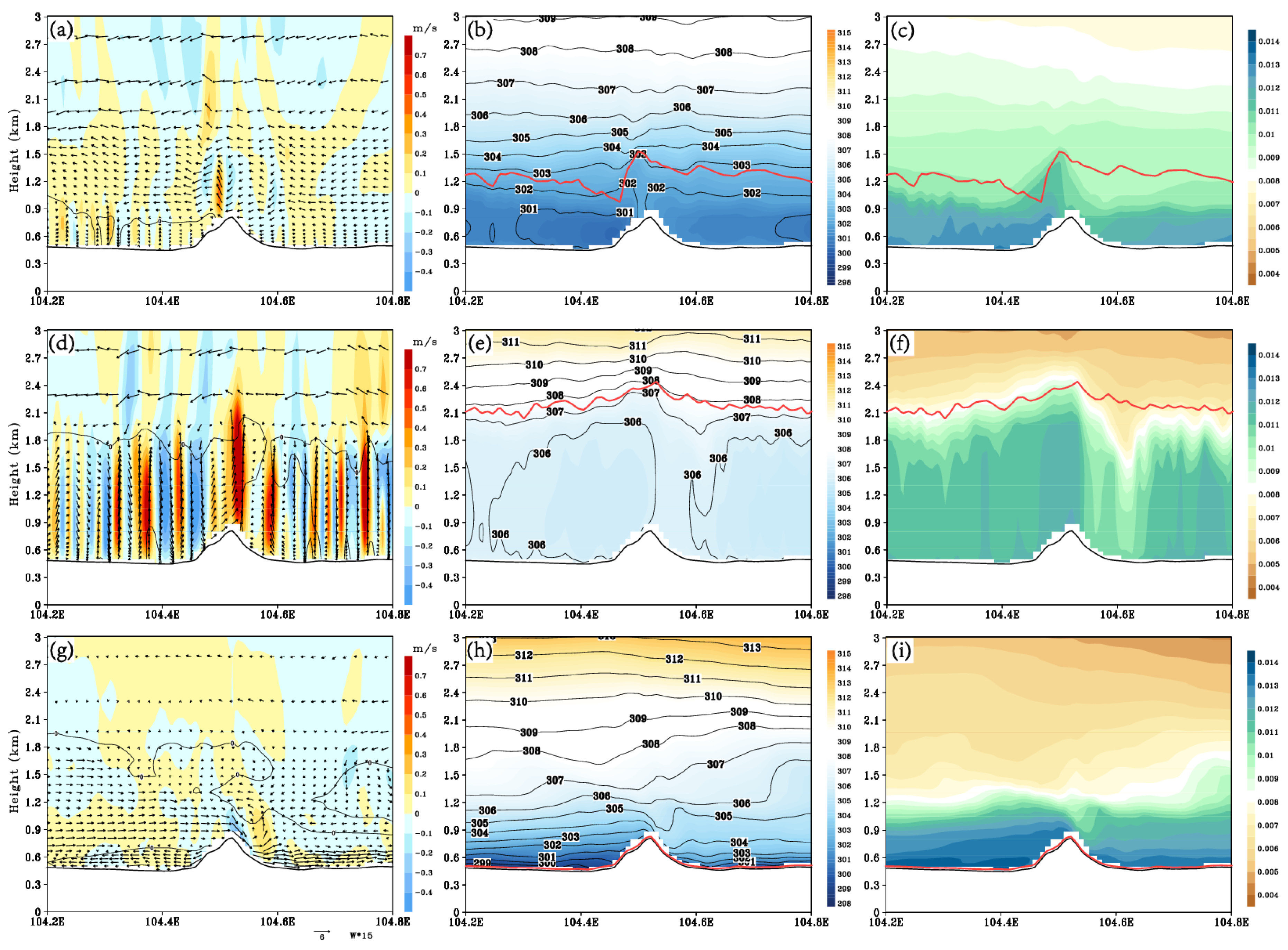 Sustainability 11 02821 g011
