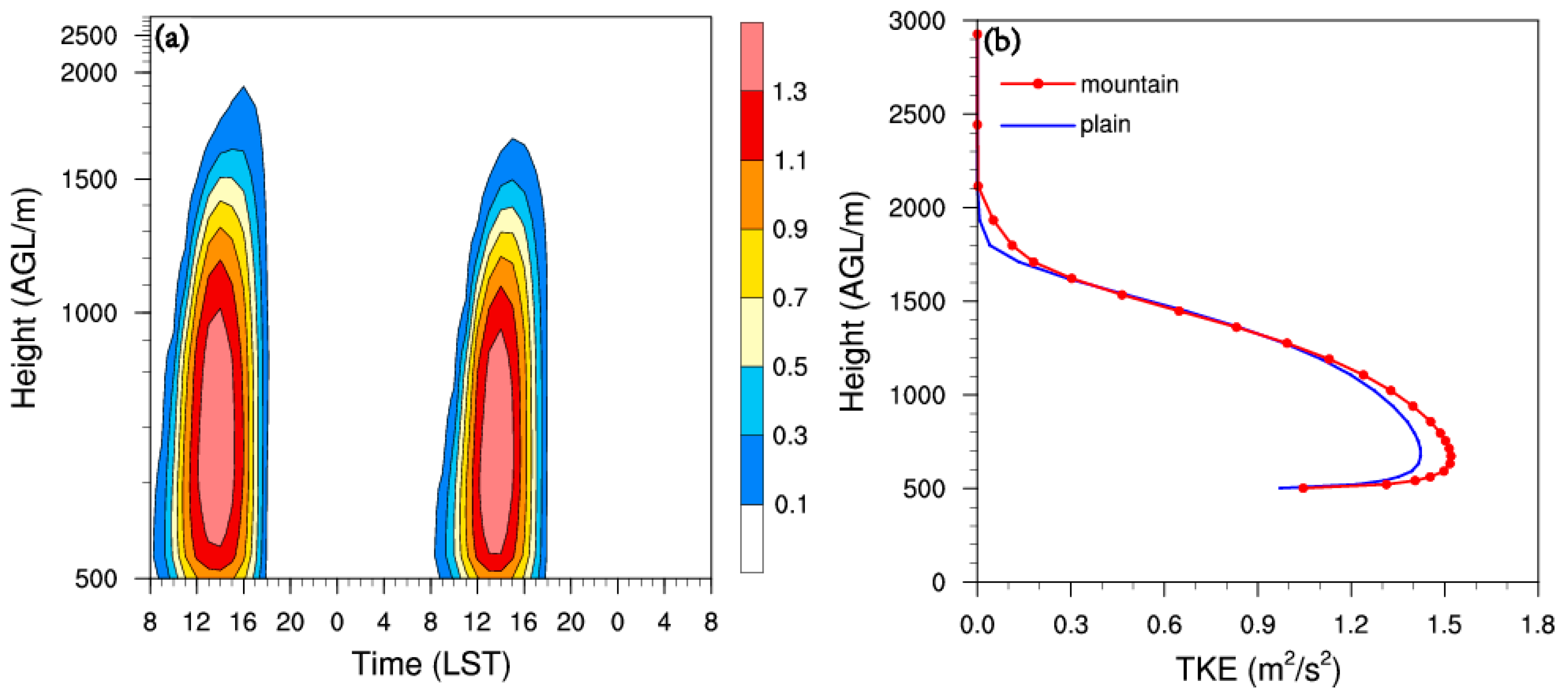 Sustainability 11 02821 g012