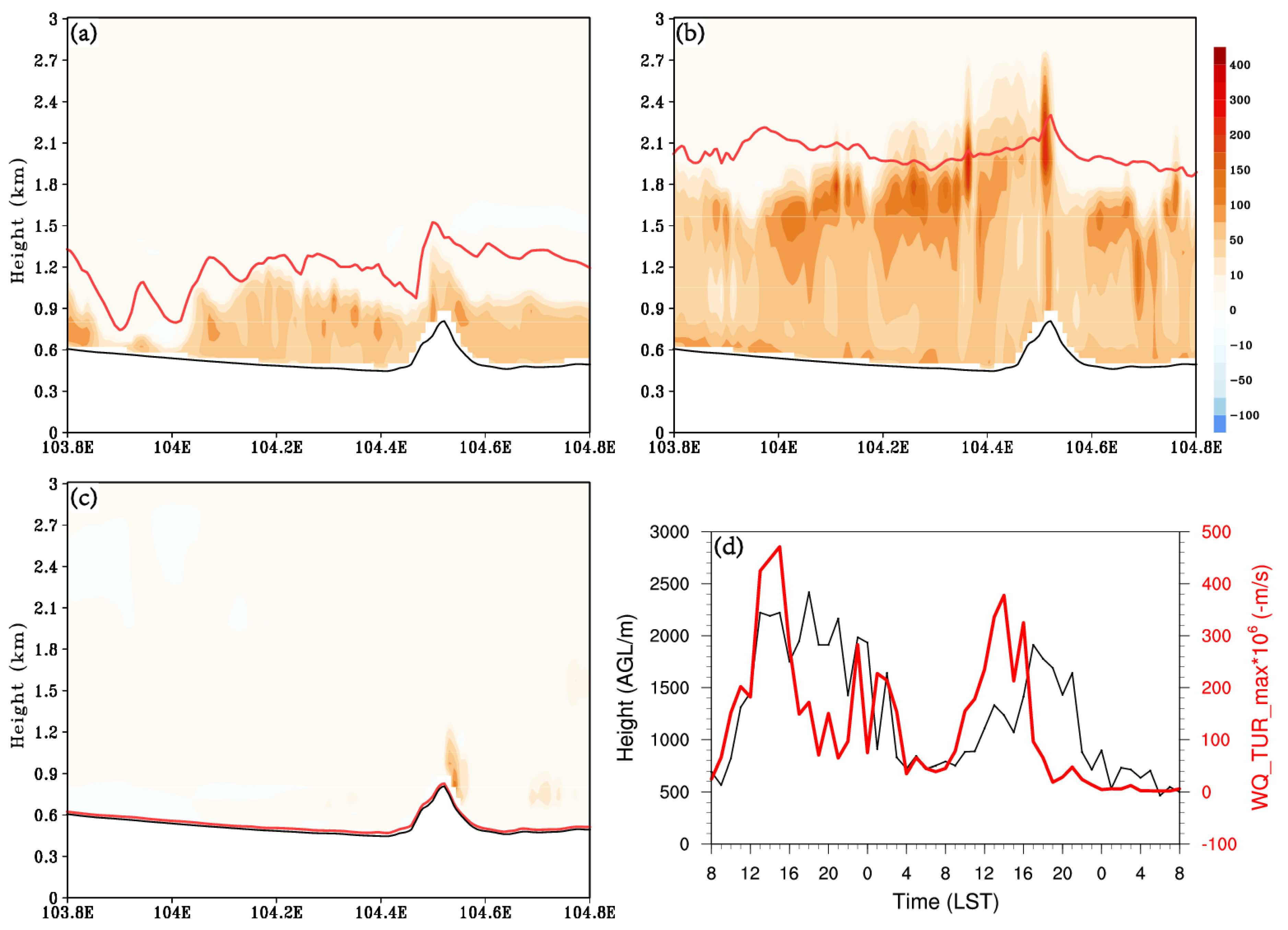 Sustainability 11 02821 g014