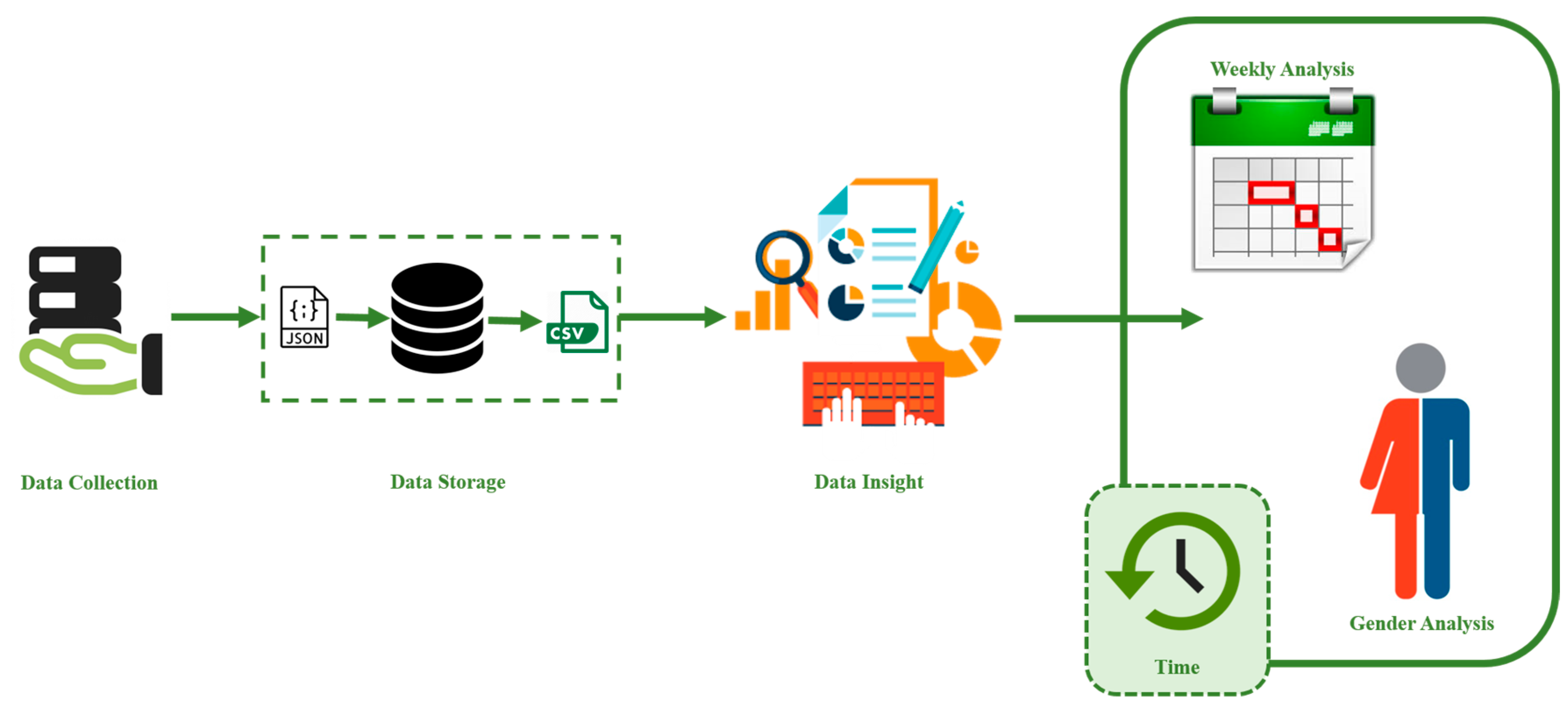 Sustainability 11 02822 g002