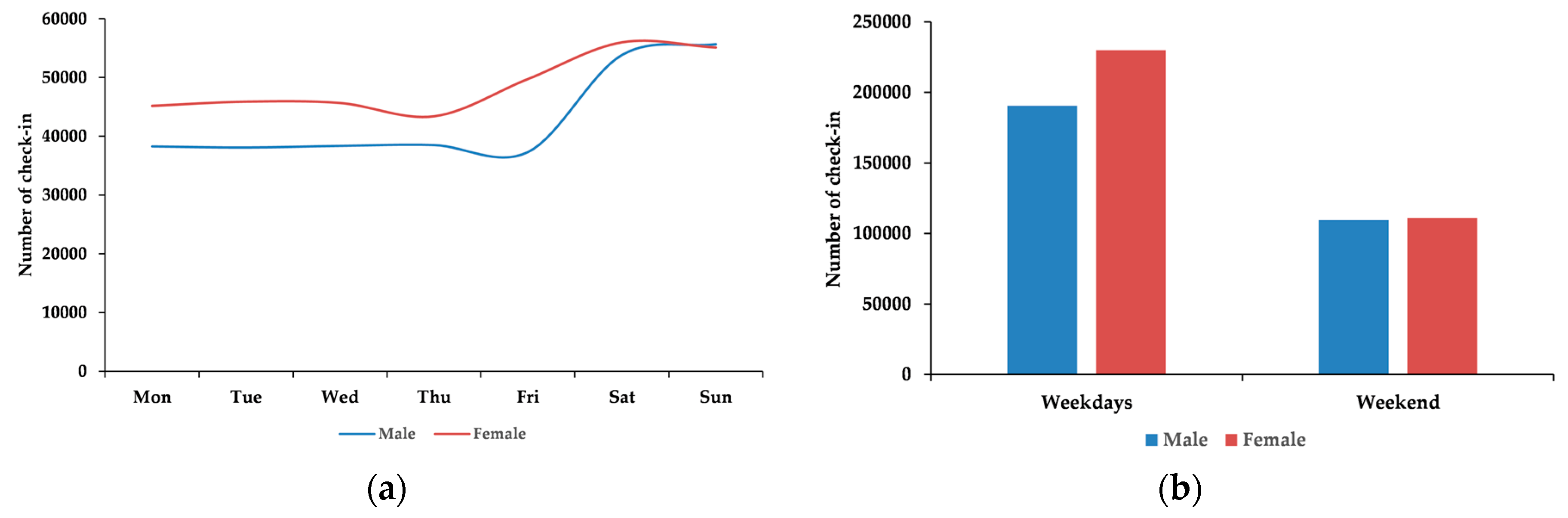 Sustainability 11 02822 g004