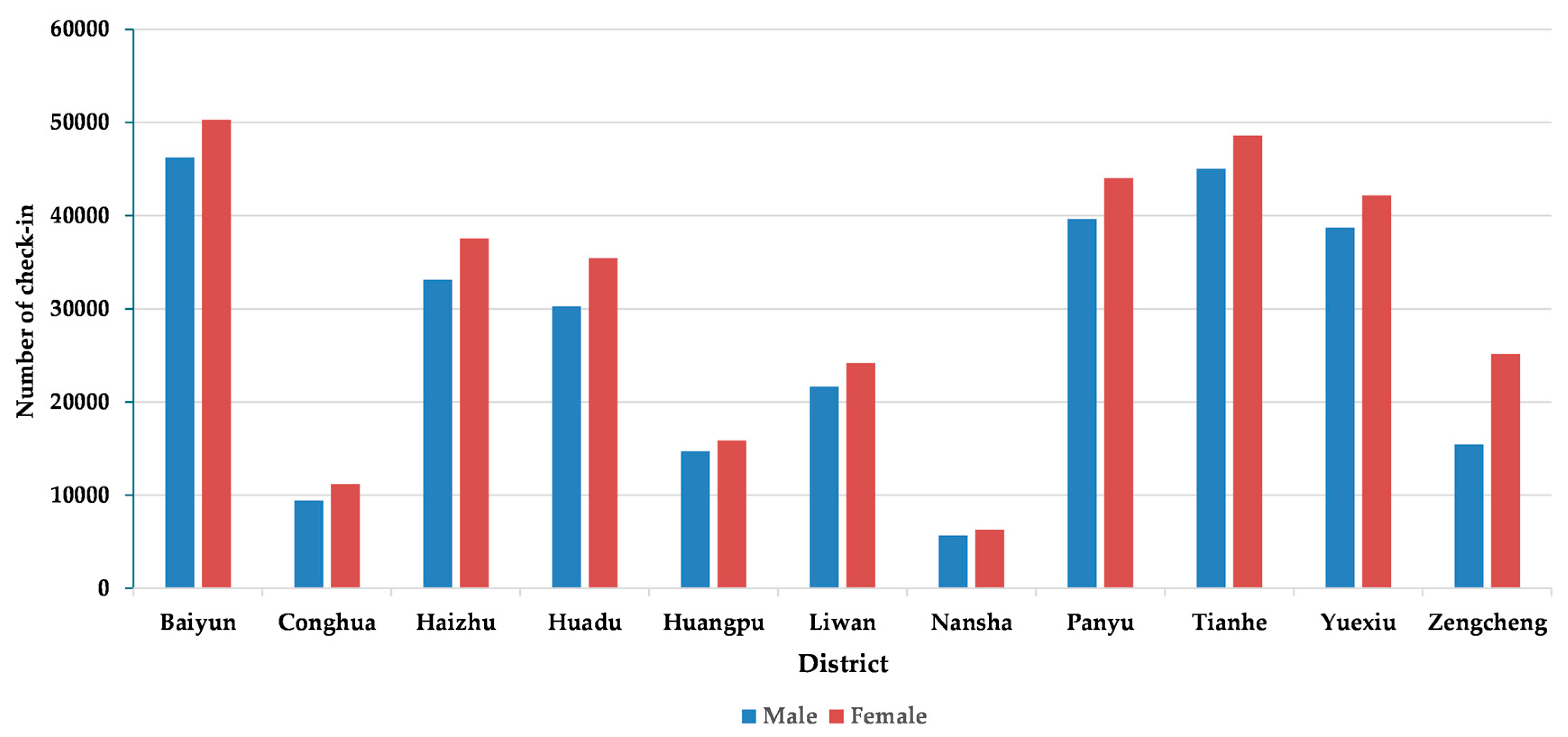 Sustainability 11 02822 g005