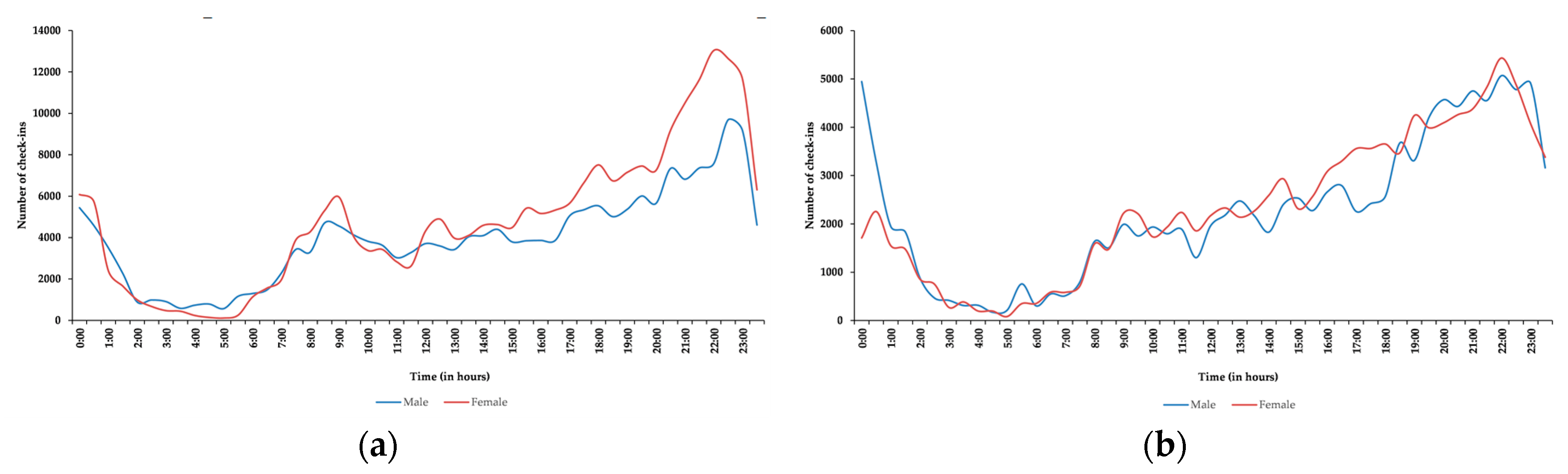 Sustainability 11 02822 g006