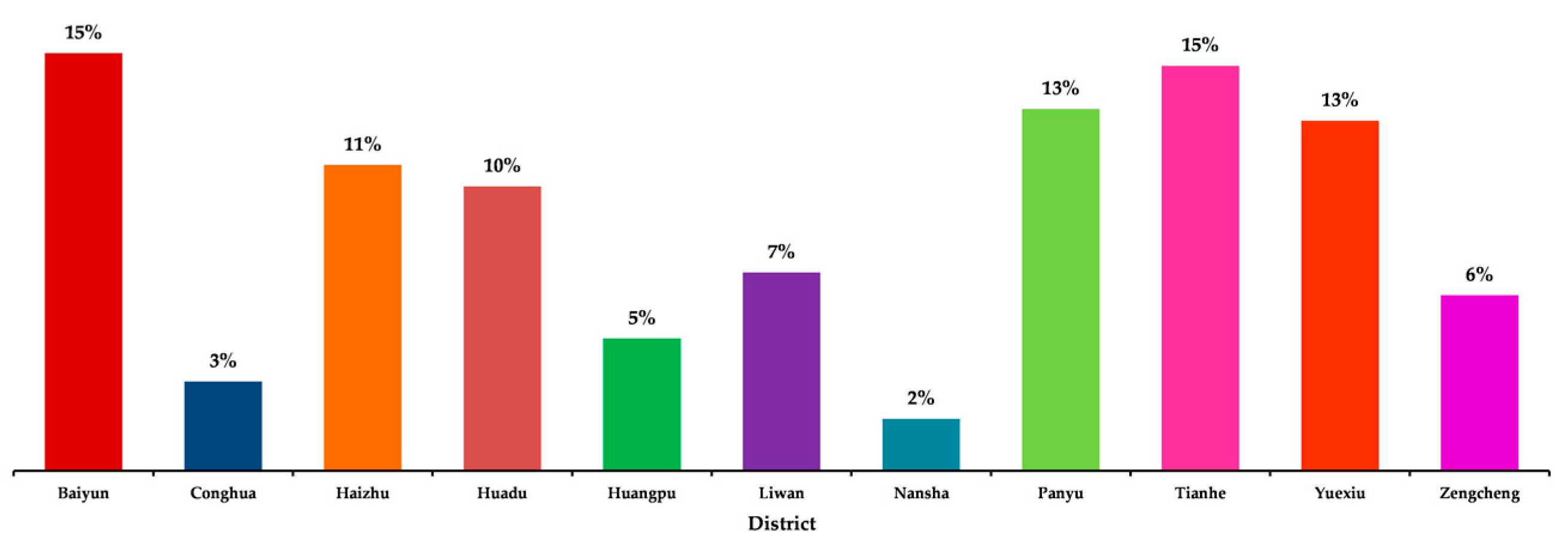 Sustainability 11 02822 g007