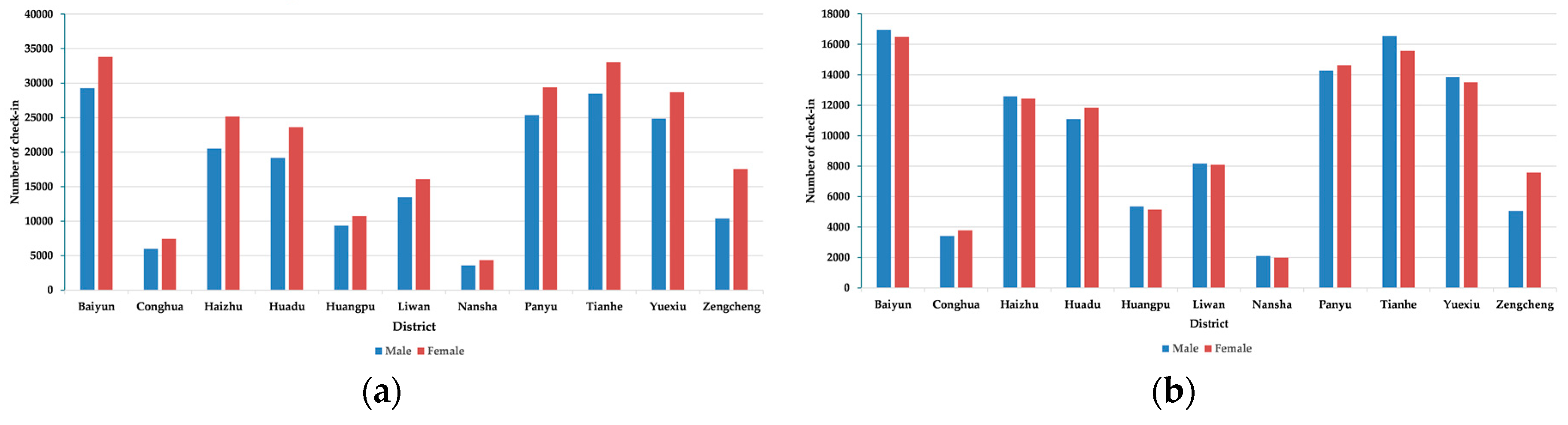 Sustainability 11 02822 g009