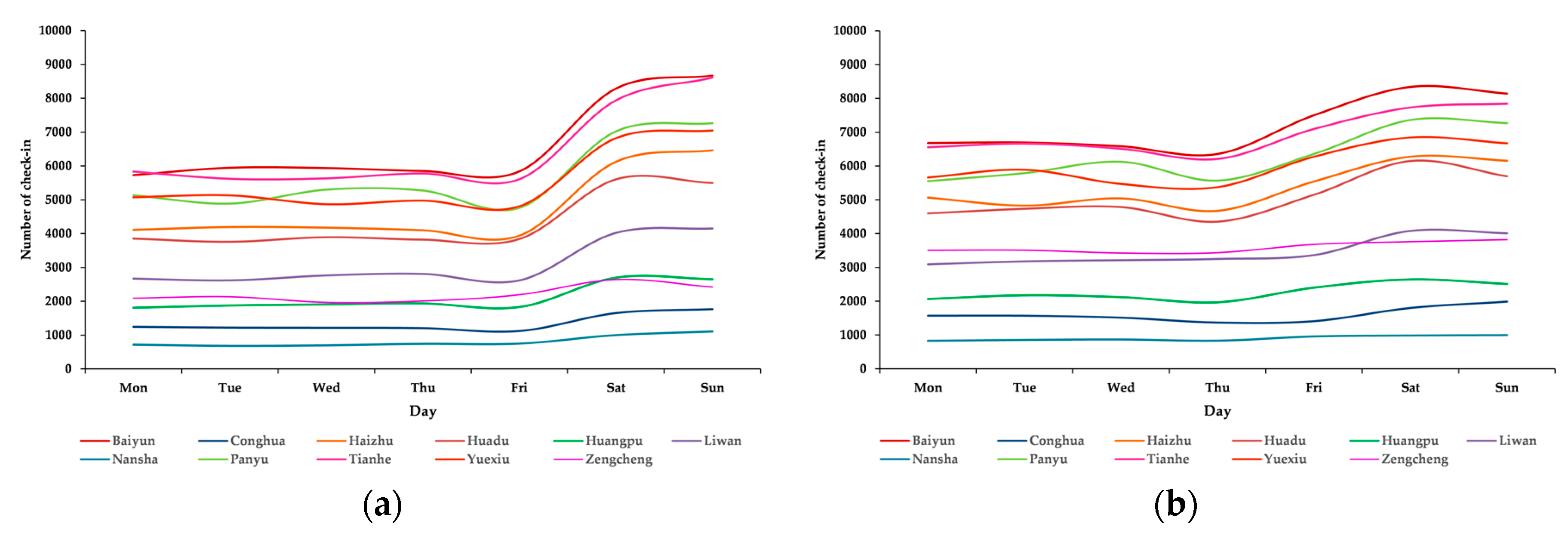 Sustainability 11 02822 g010