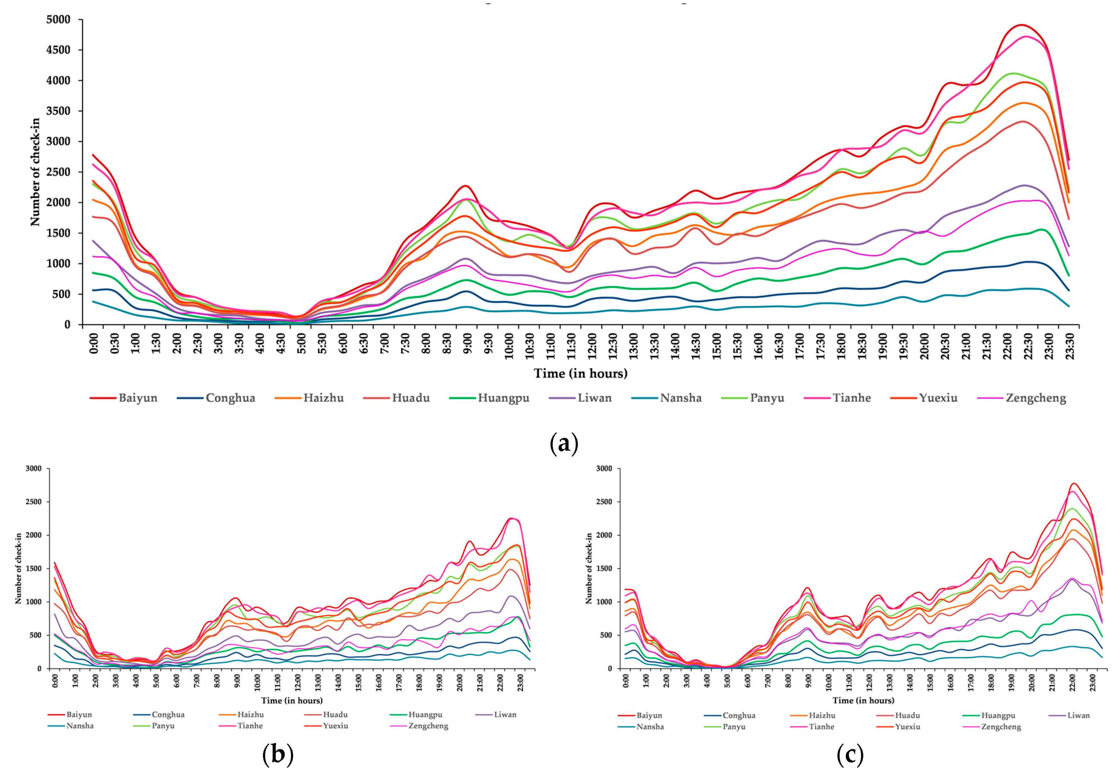 Sustainability Free Full Text Spatiotemporal Analysis To Images, Photos, Reviews