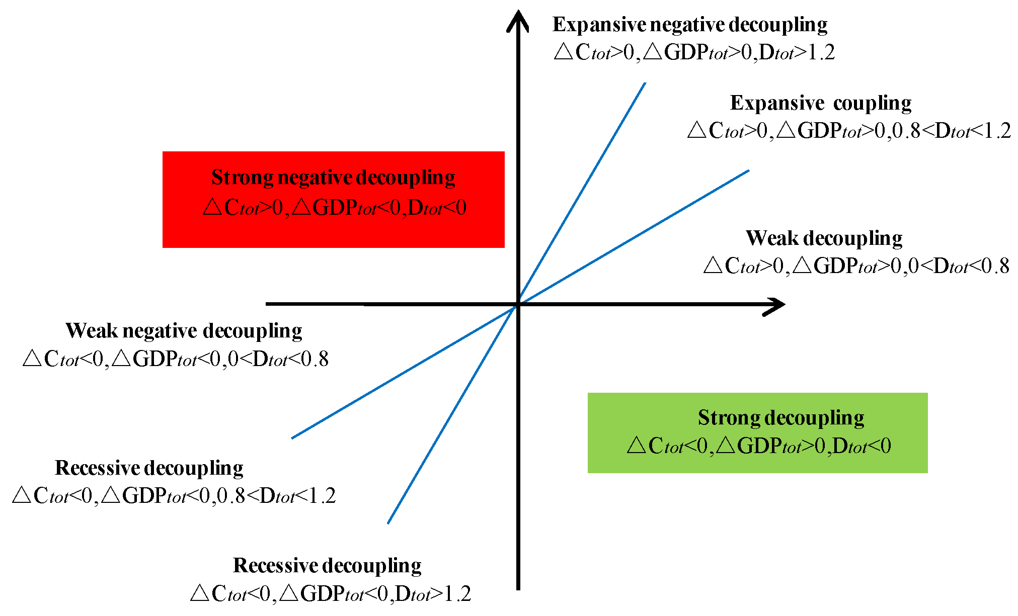 Sustainability 11 02826 g001 Sustainability 11 02826 g001