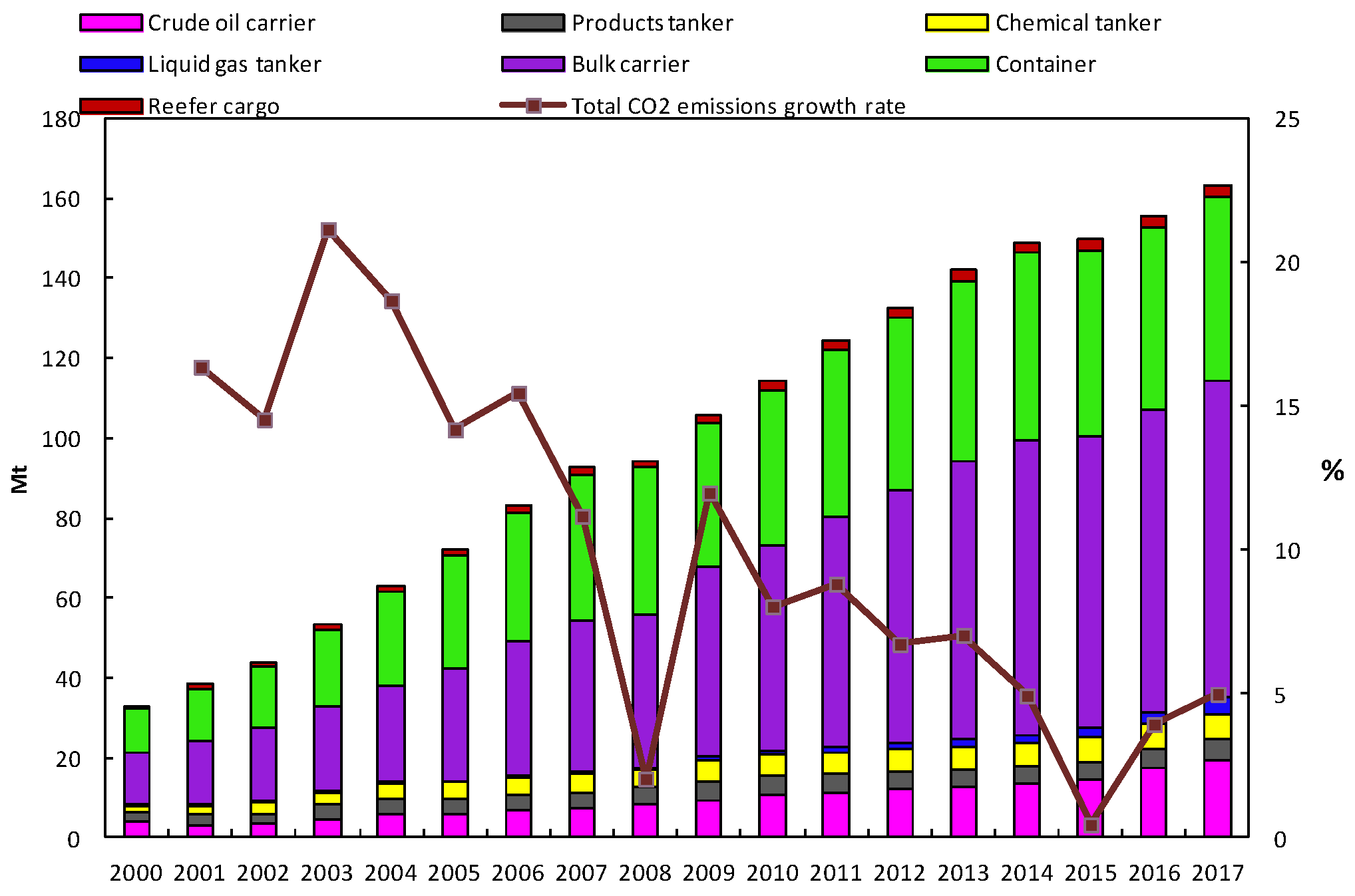 Sustainability 11 02826 g002 Sustainability 11 02826 g002