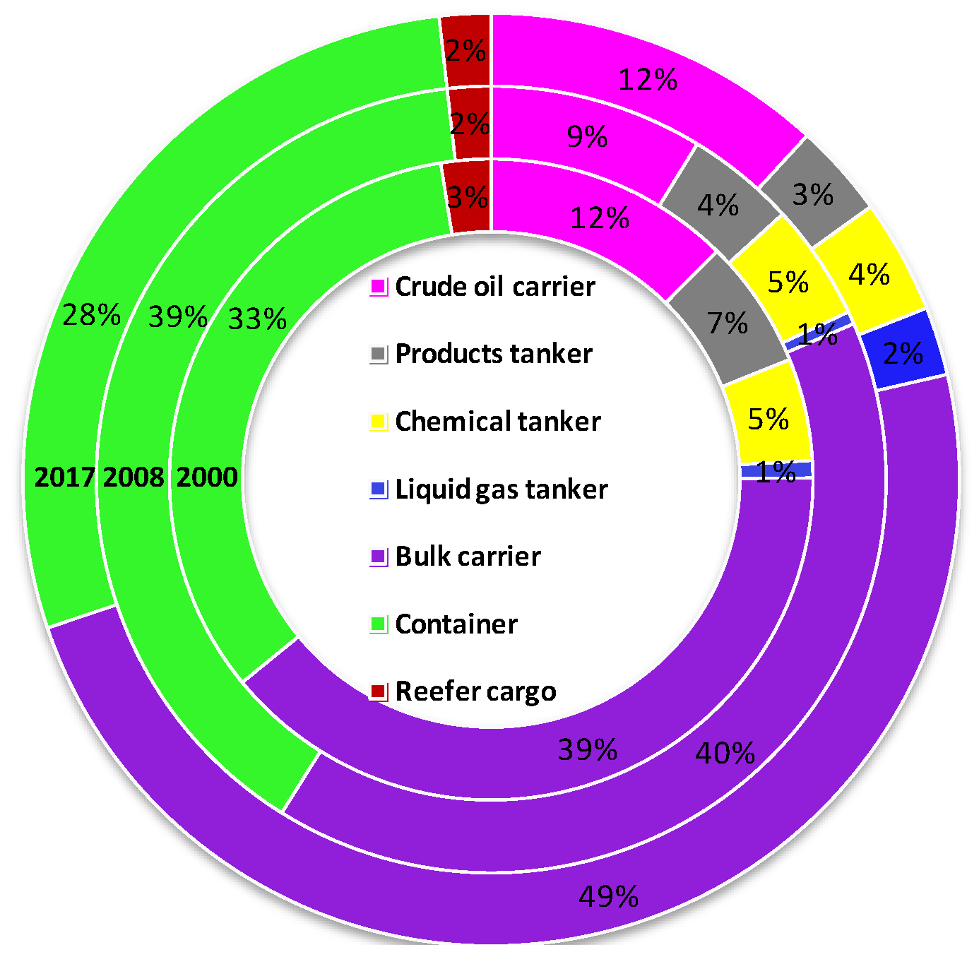 Sustainability 11 02826 g003 Sustainability 11 02826 g003