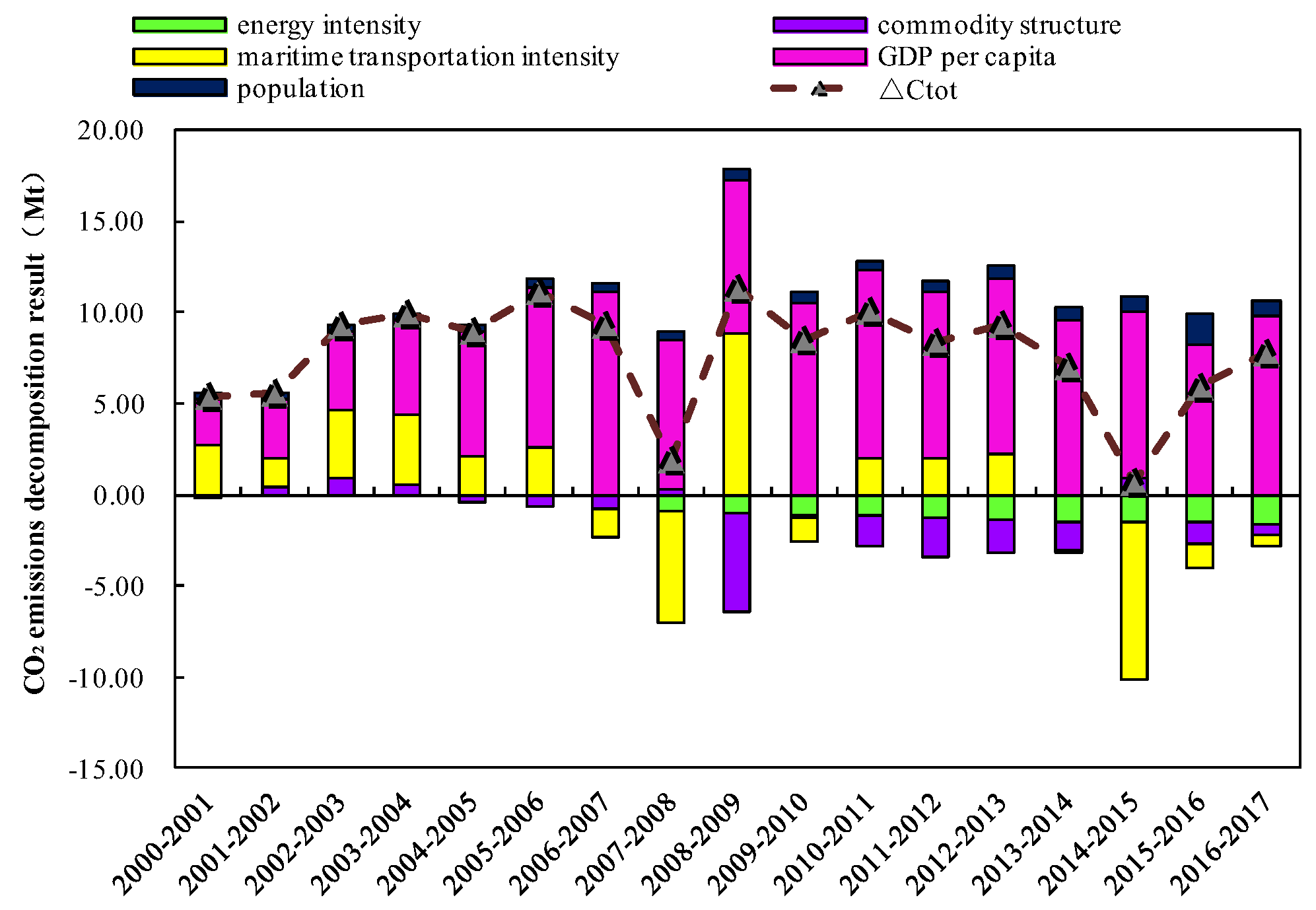 Sustainability 11 02826 g004 Sustainability 11 02826 g004
