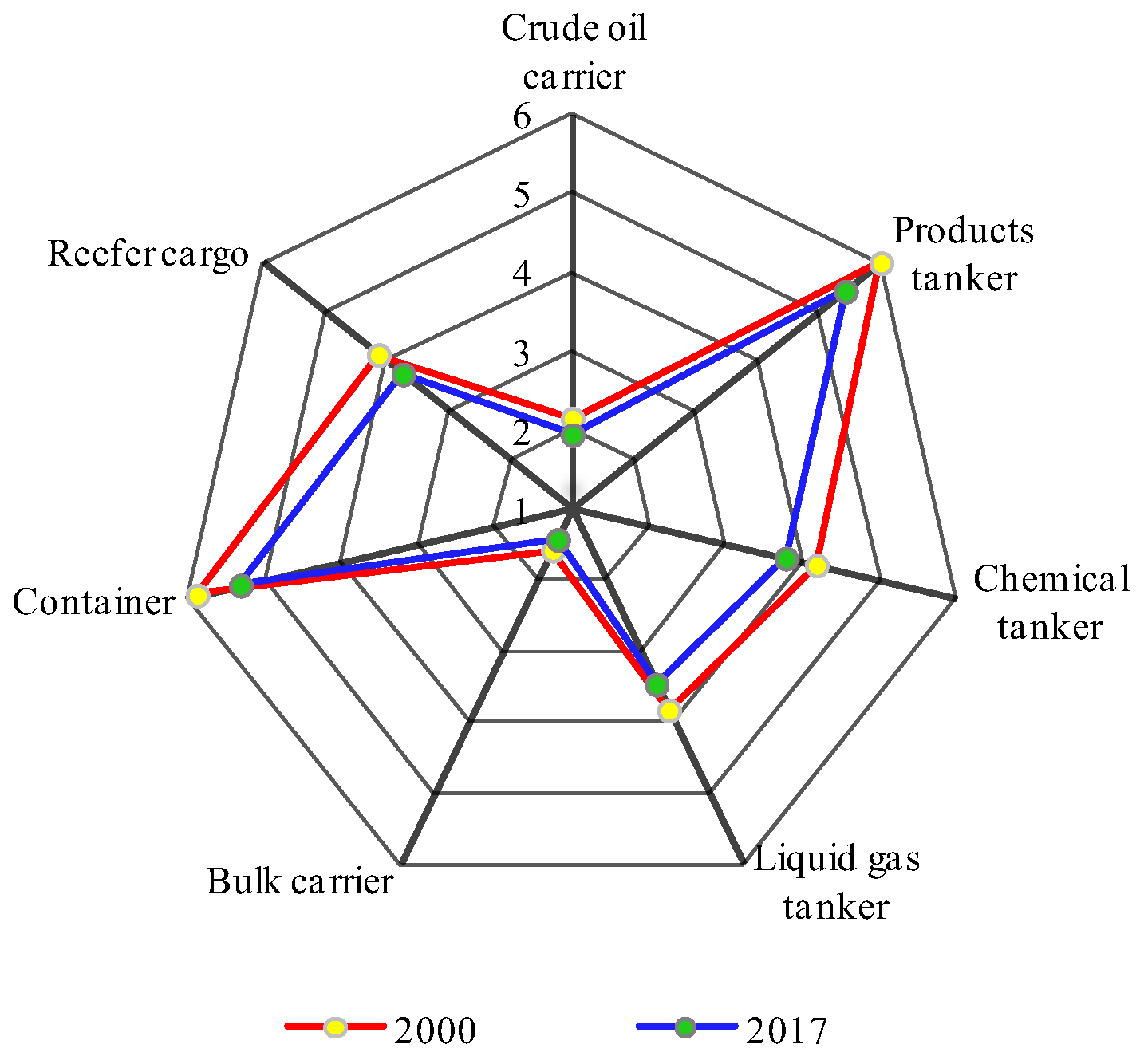 Sustainability 11 02826 g006 Sustainability 11 02826 g006