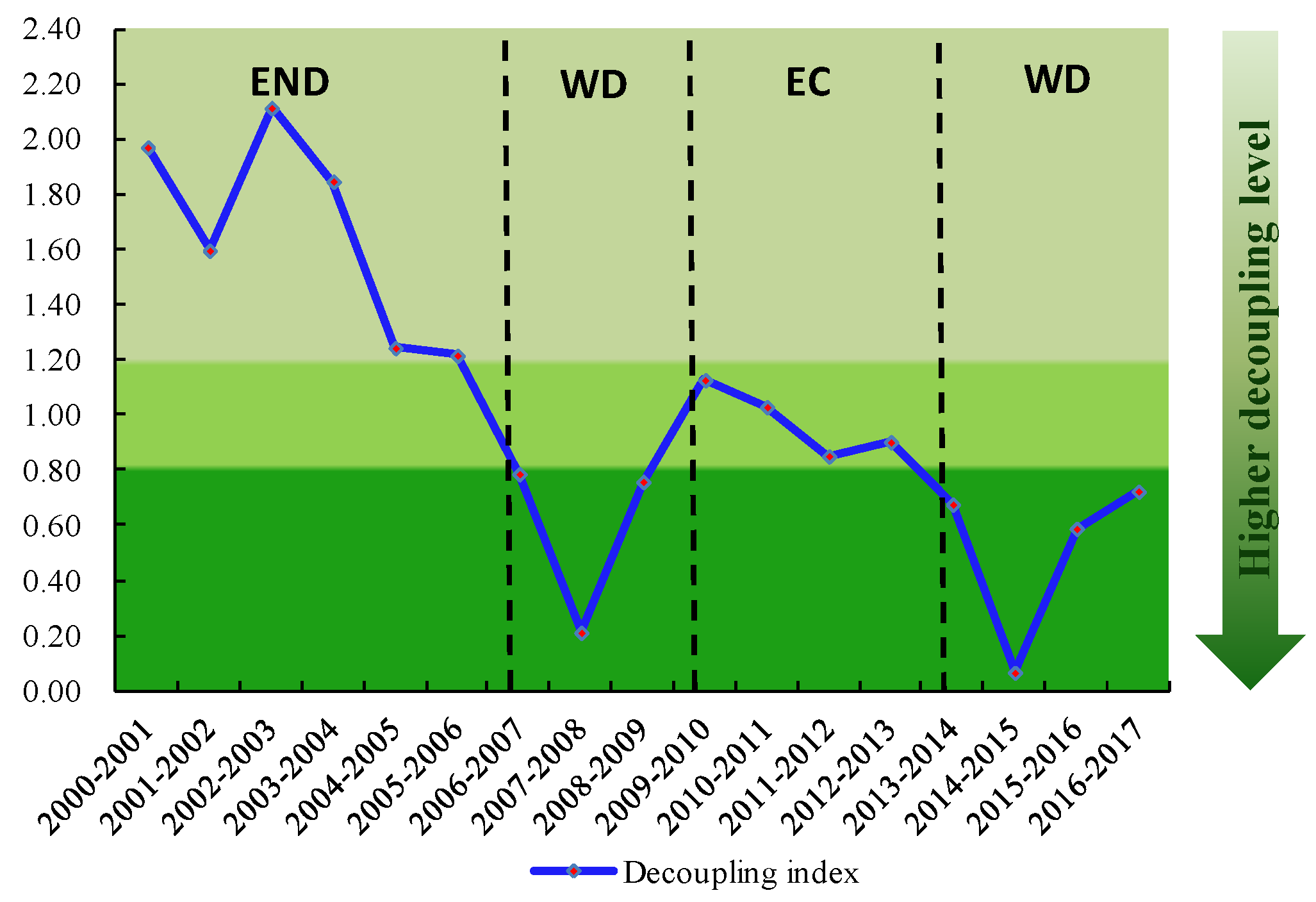 Sustainability 11 02826 g007 Sustainability 11 02826 g007