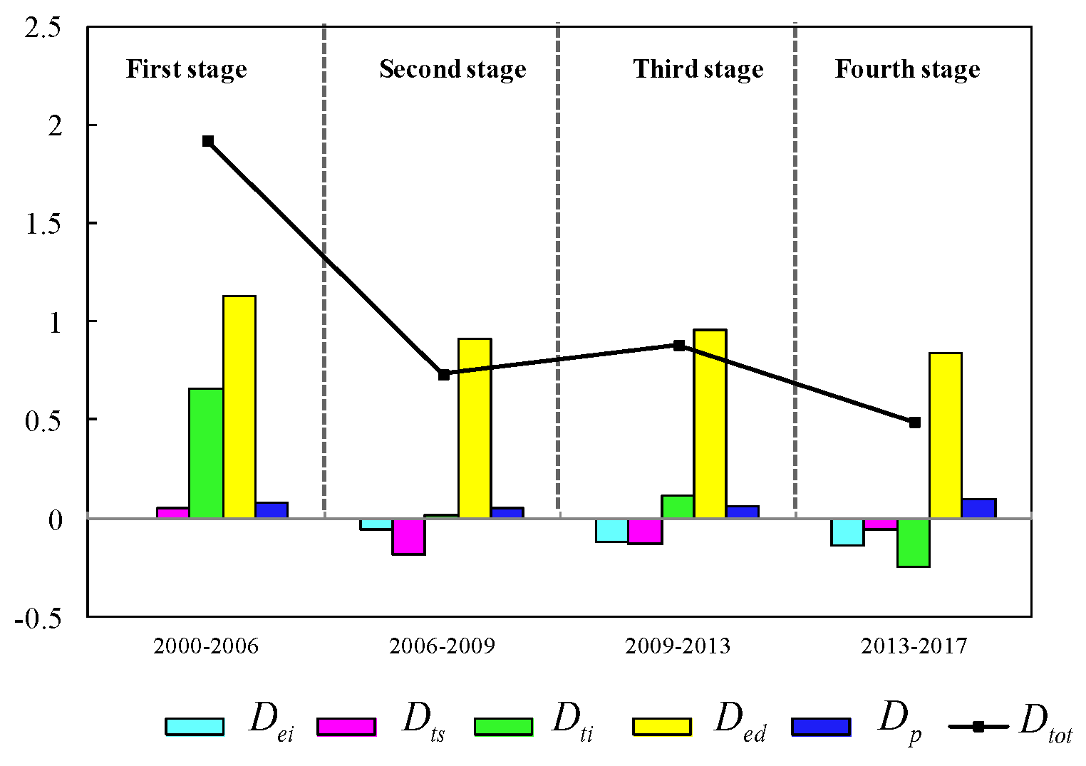 Sustainability 11 02826 g008 Sustainability 11 02826 g008