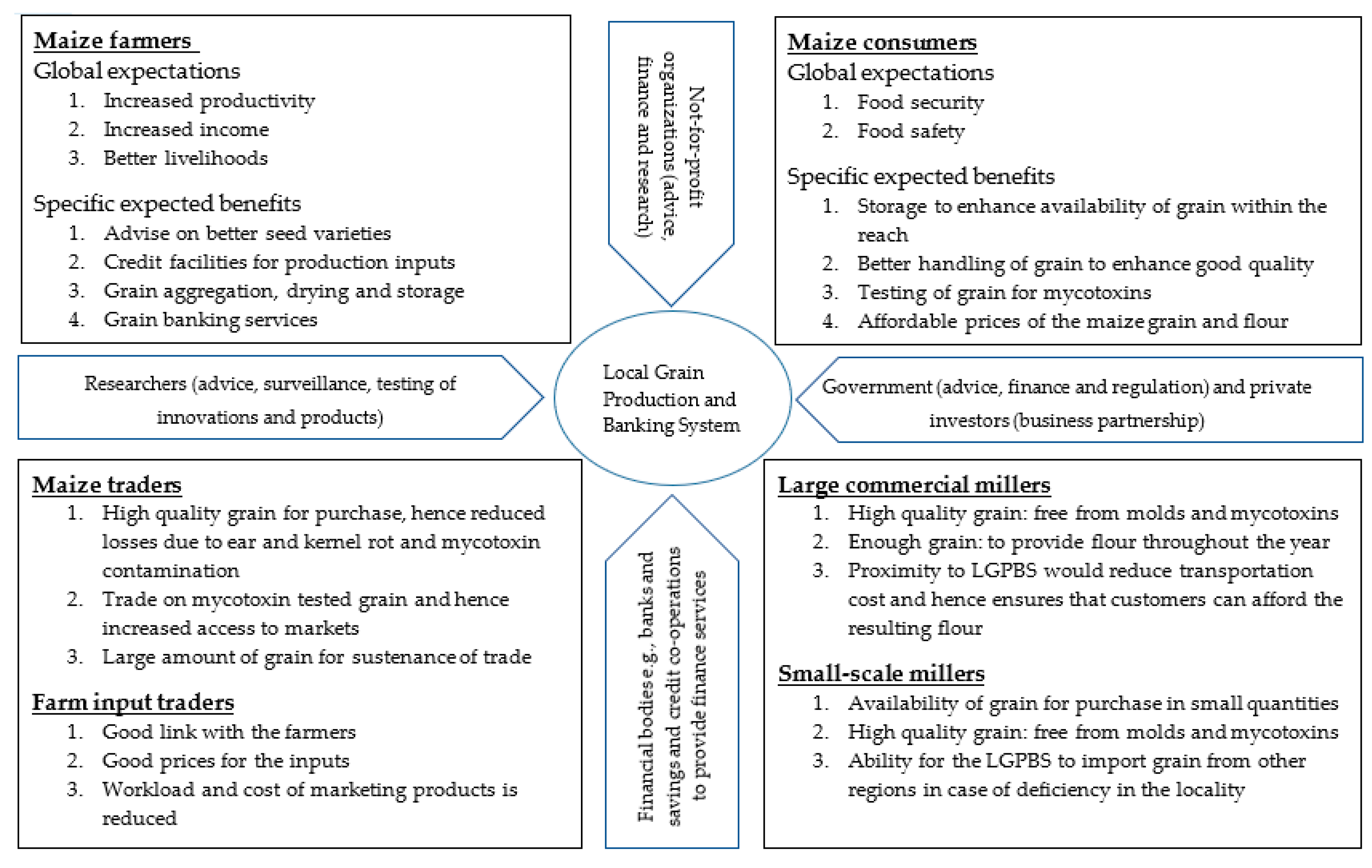 Sustainability 11 02827 g005 Sustainability 11 02827 g005