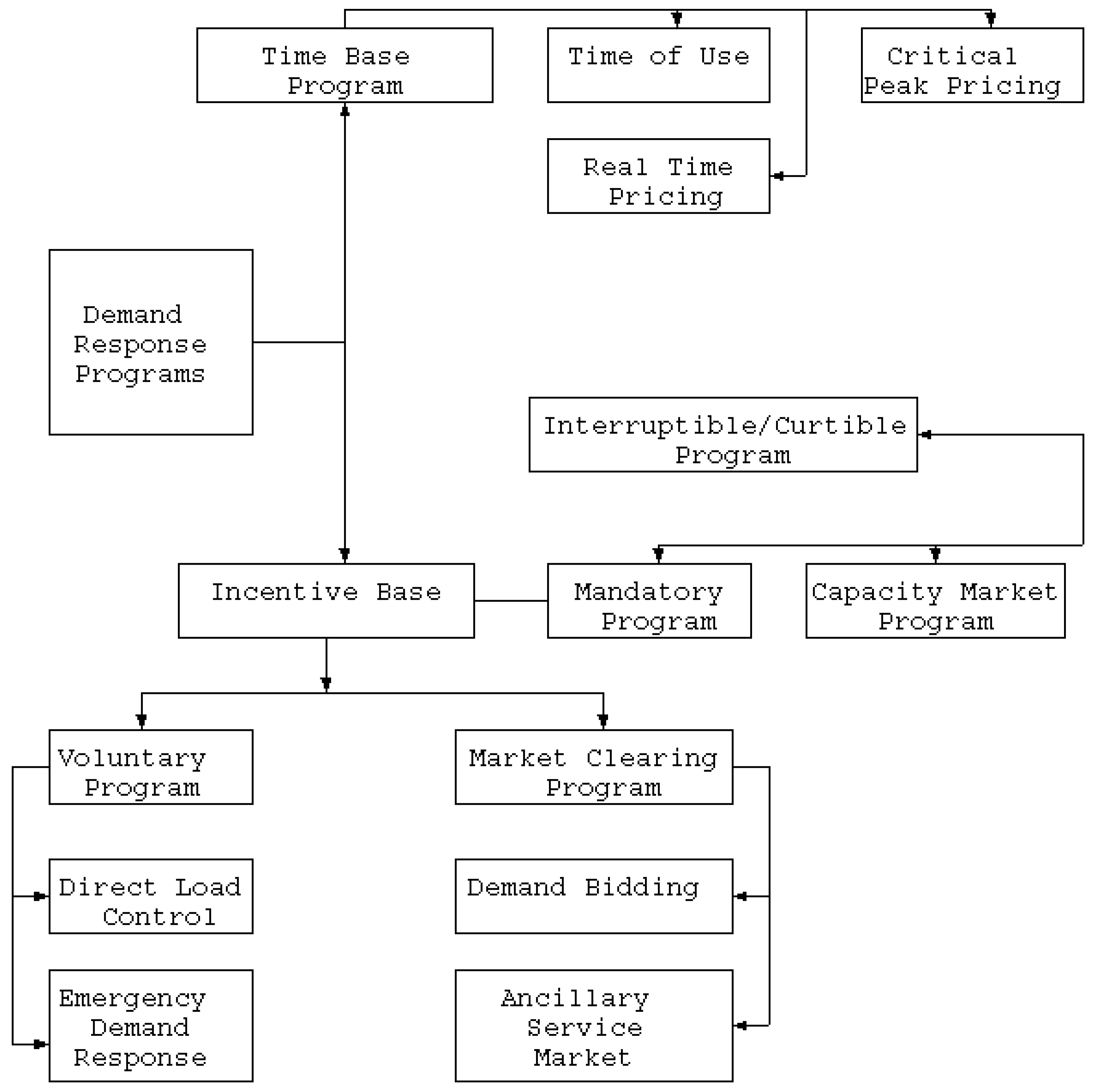 Sustainability 11 02828 g001 Sustainability 11 02828 g001