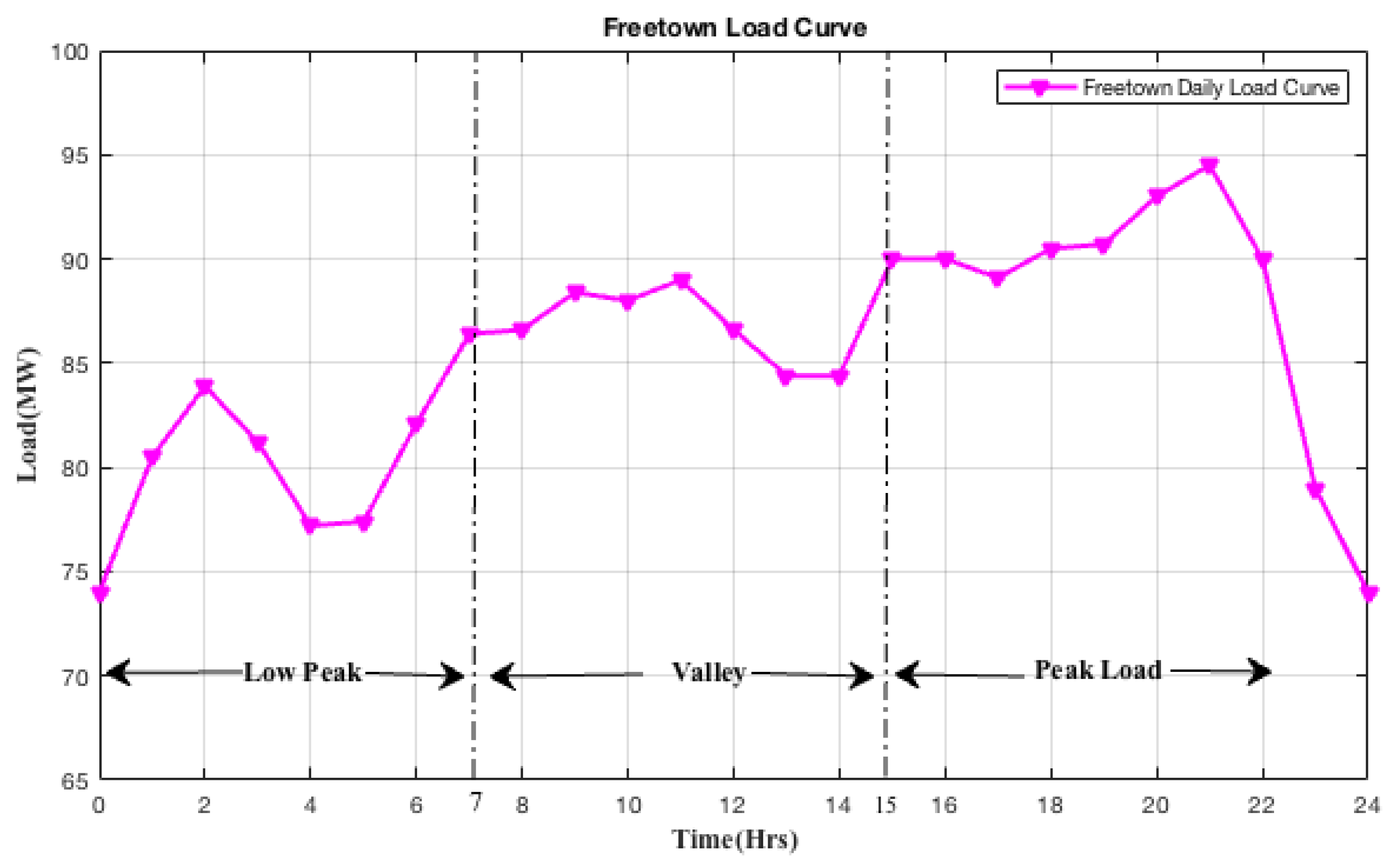 Sustainability 11 02828 g005 Sustainability 11 02828 g005