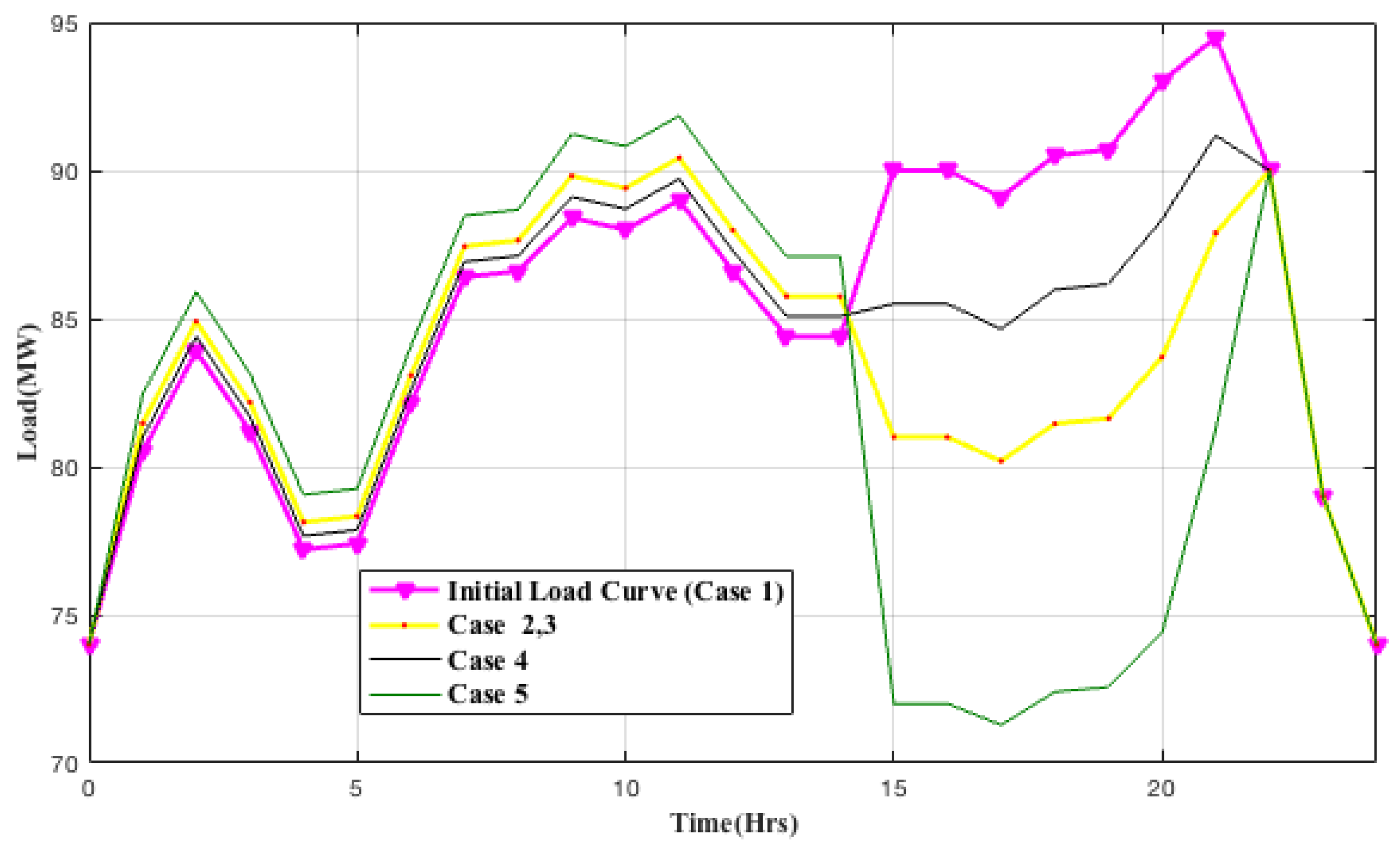 Sustainability 11 02828 g006 Sustainability 11 02828 g006