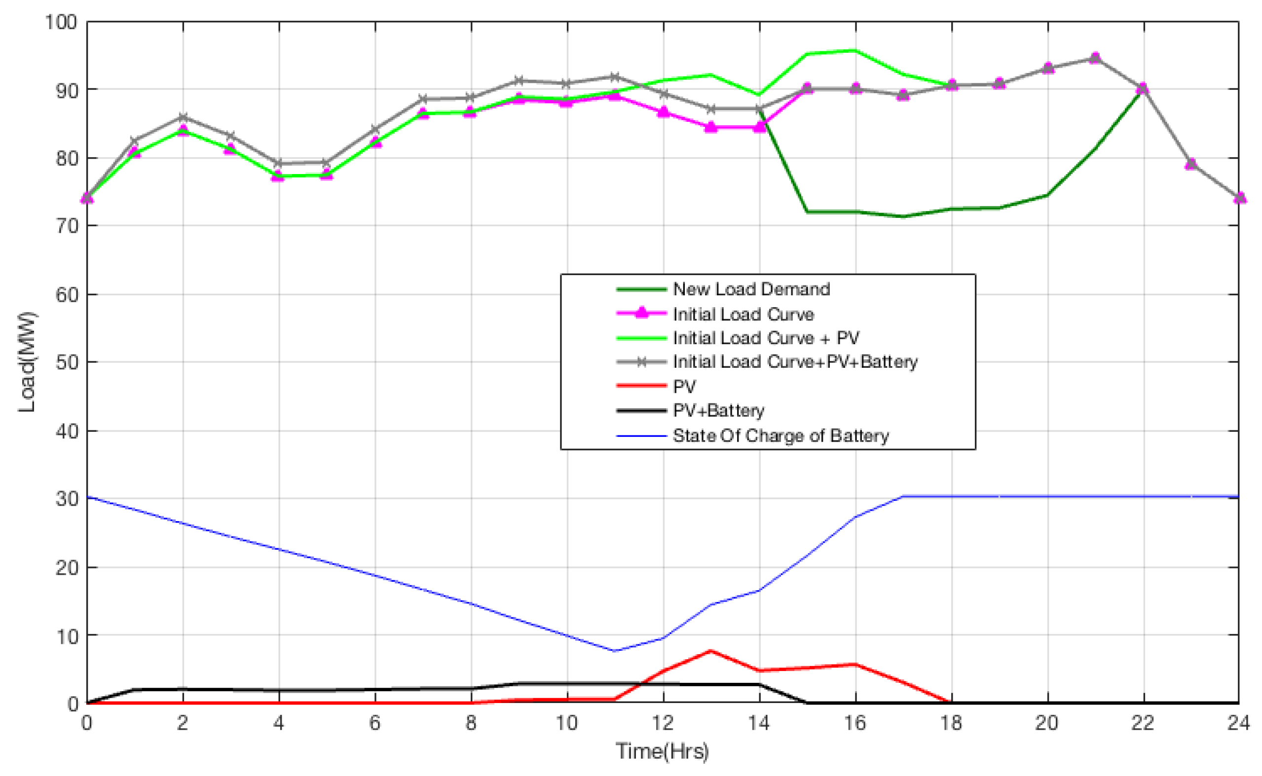 Sustainability 11 02828 g007 Sustainability 11 02828 g007